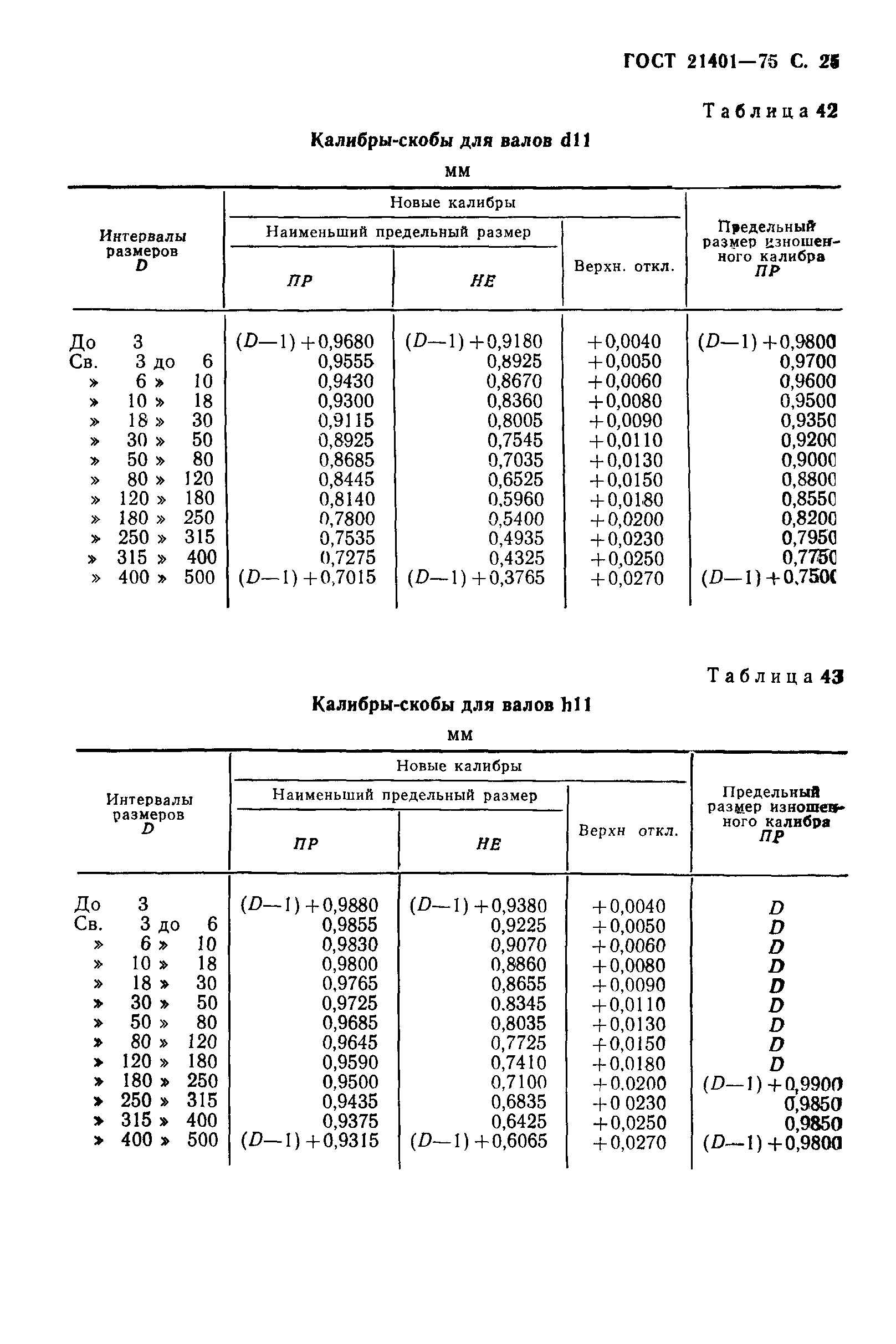 ГОСТ 21401-75