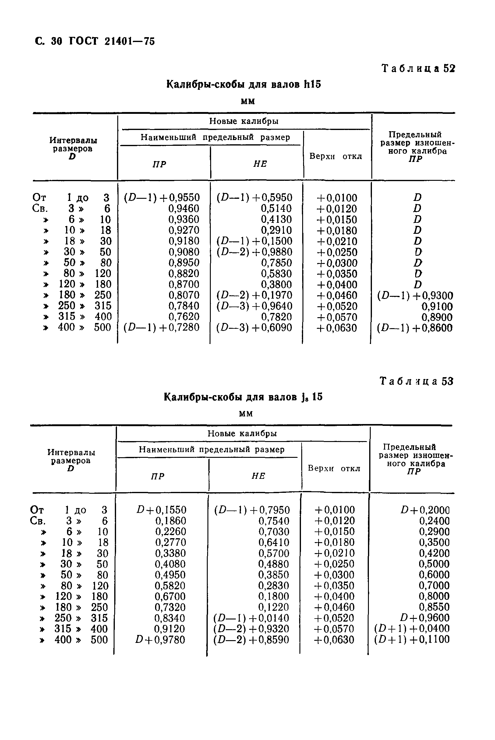 ГОСТ 21401-75