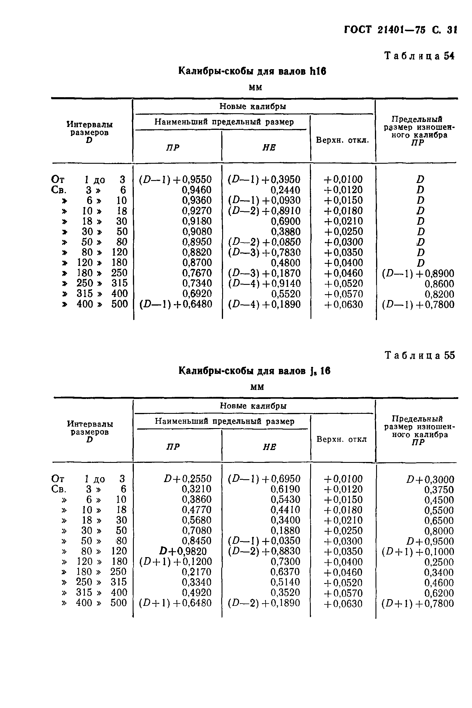 ГОСТ 21401-75