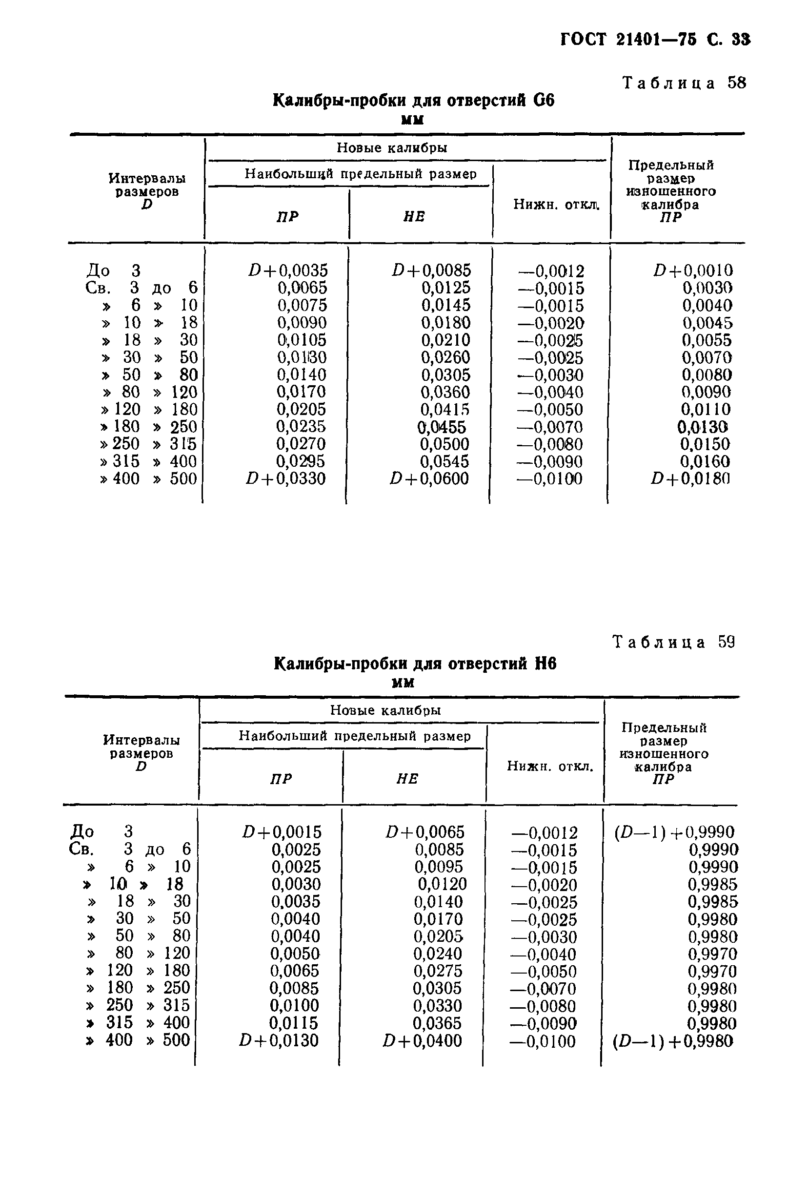 ГОСТ 21401-75