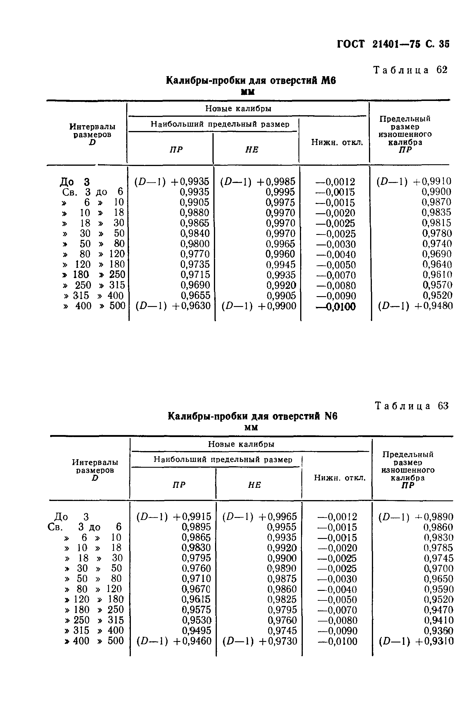 ГОСТ 21401-75