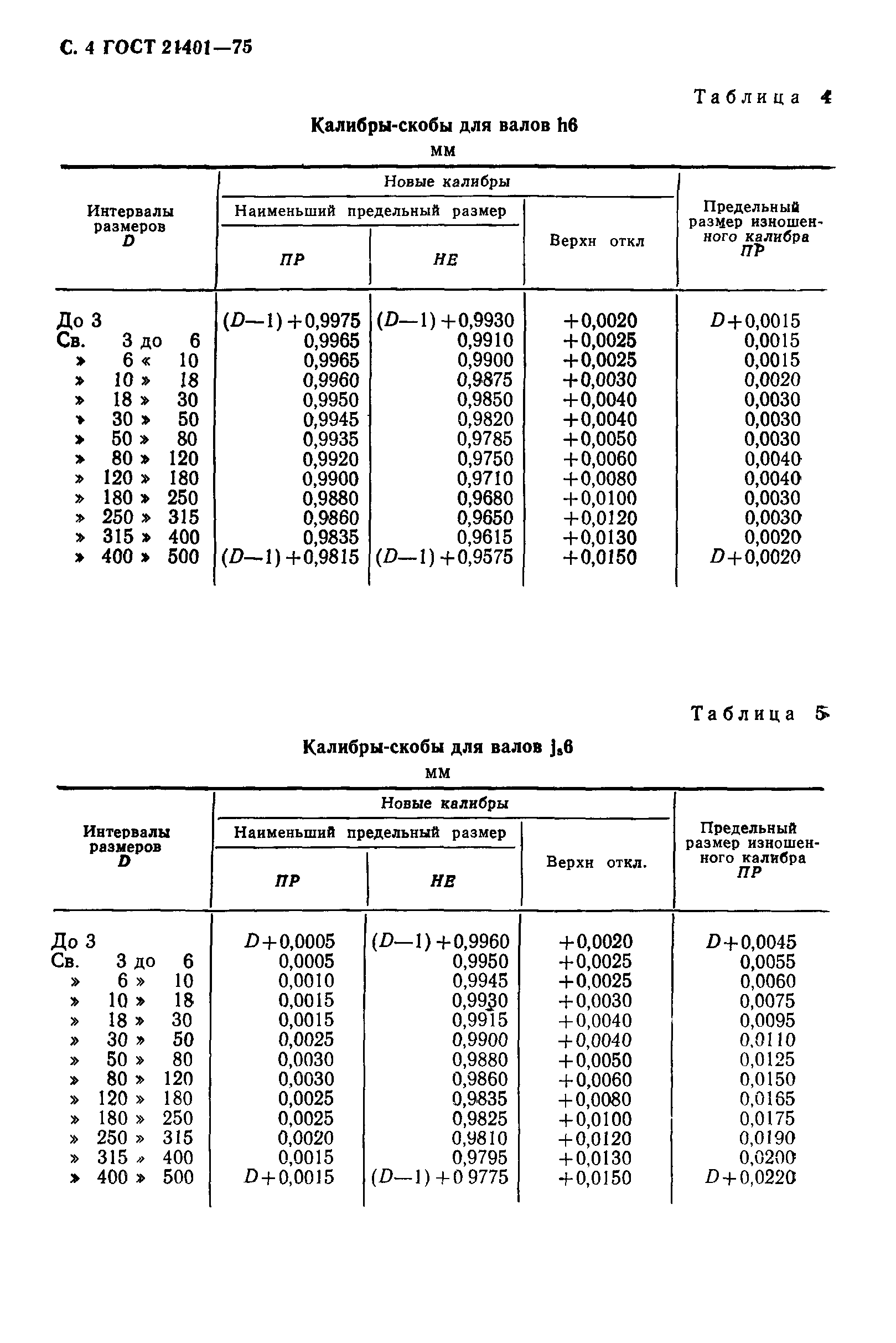 ГОСТ 21401-75