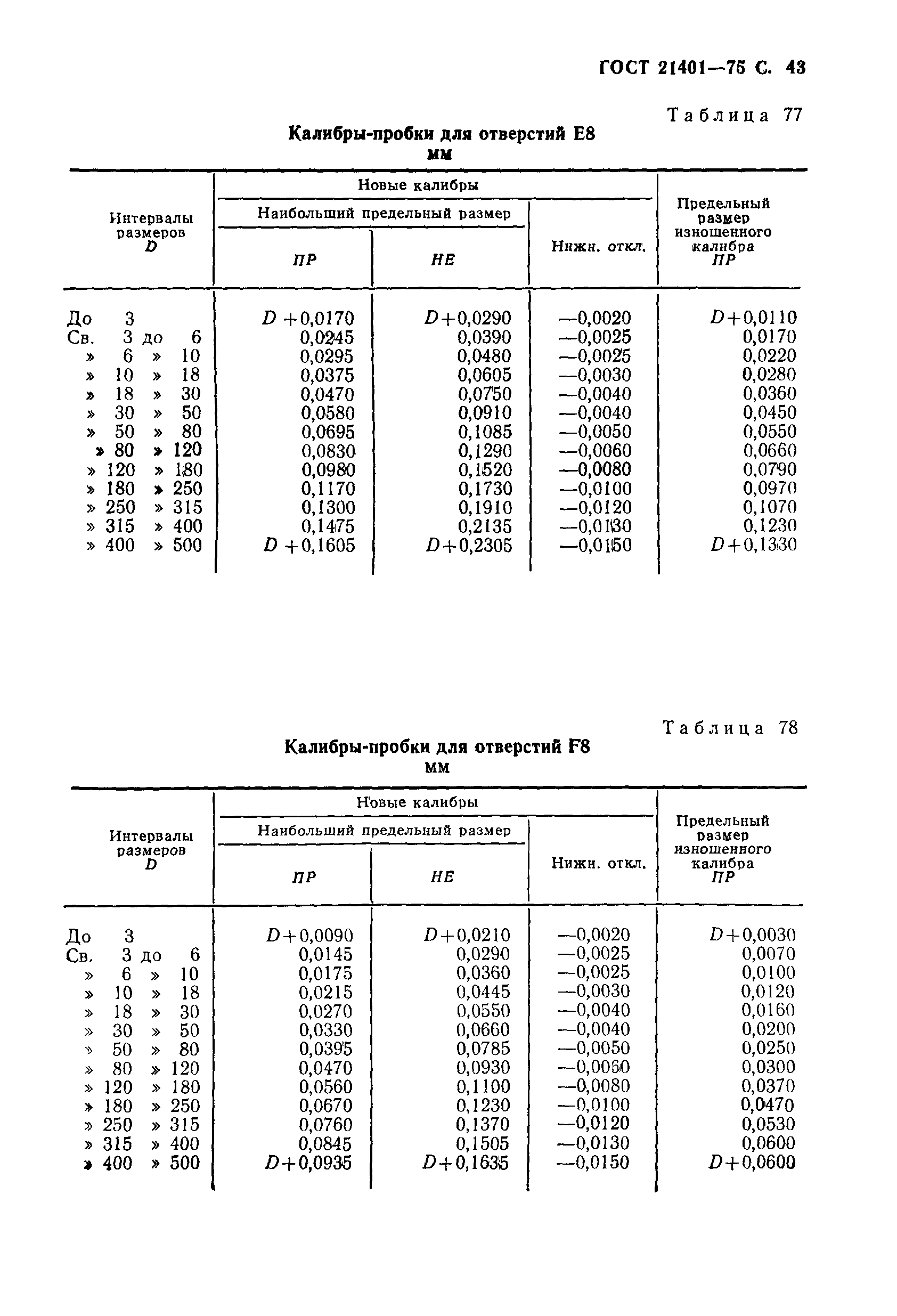 ГОСТ 21401-75