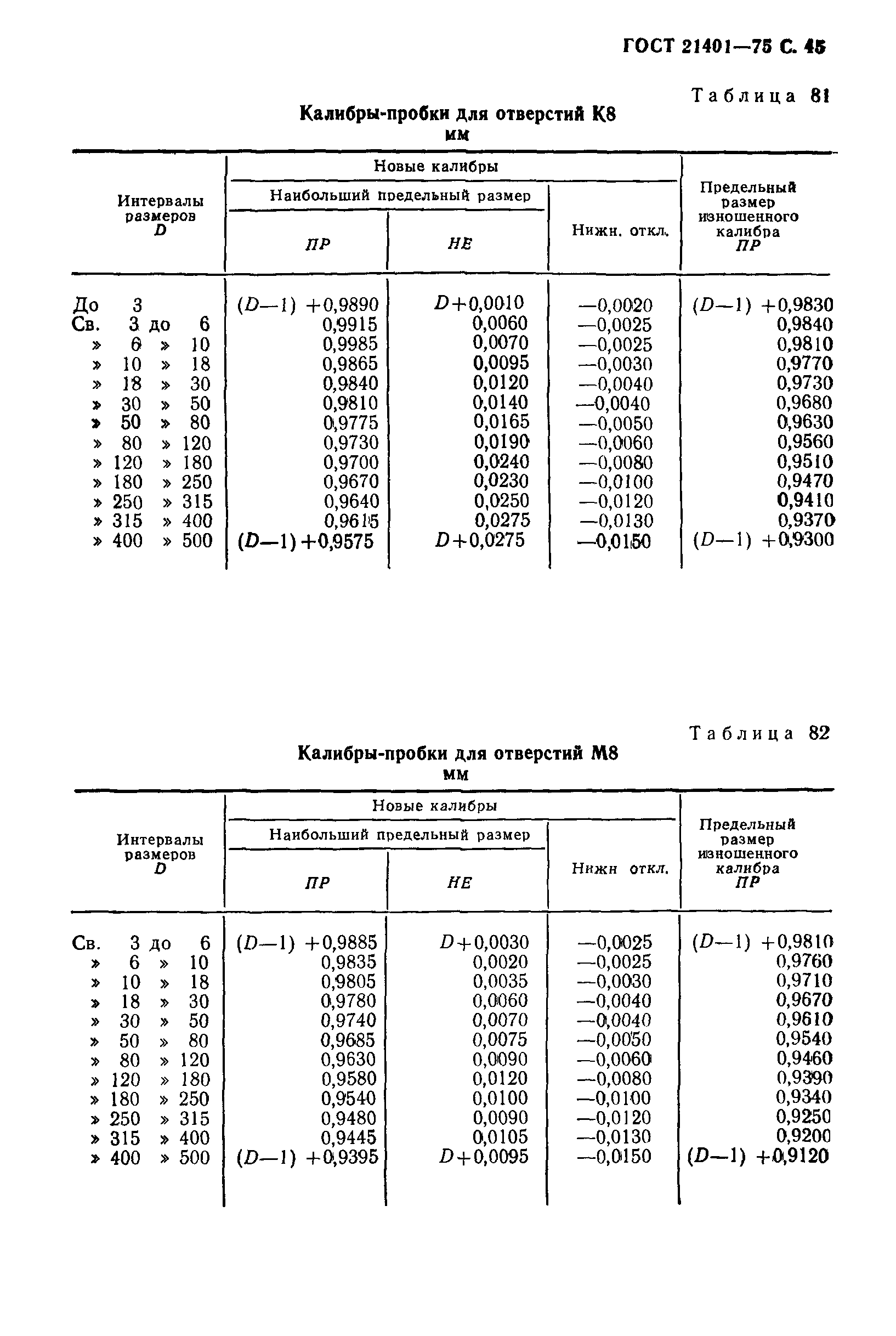 ГОСТ 21401-75