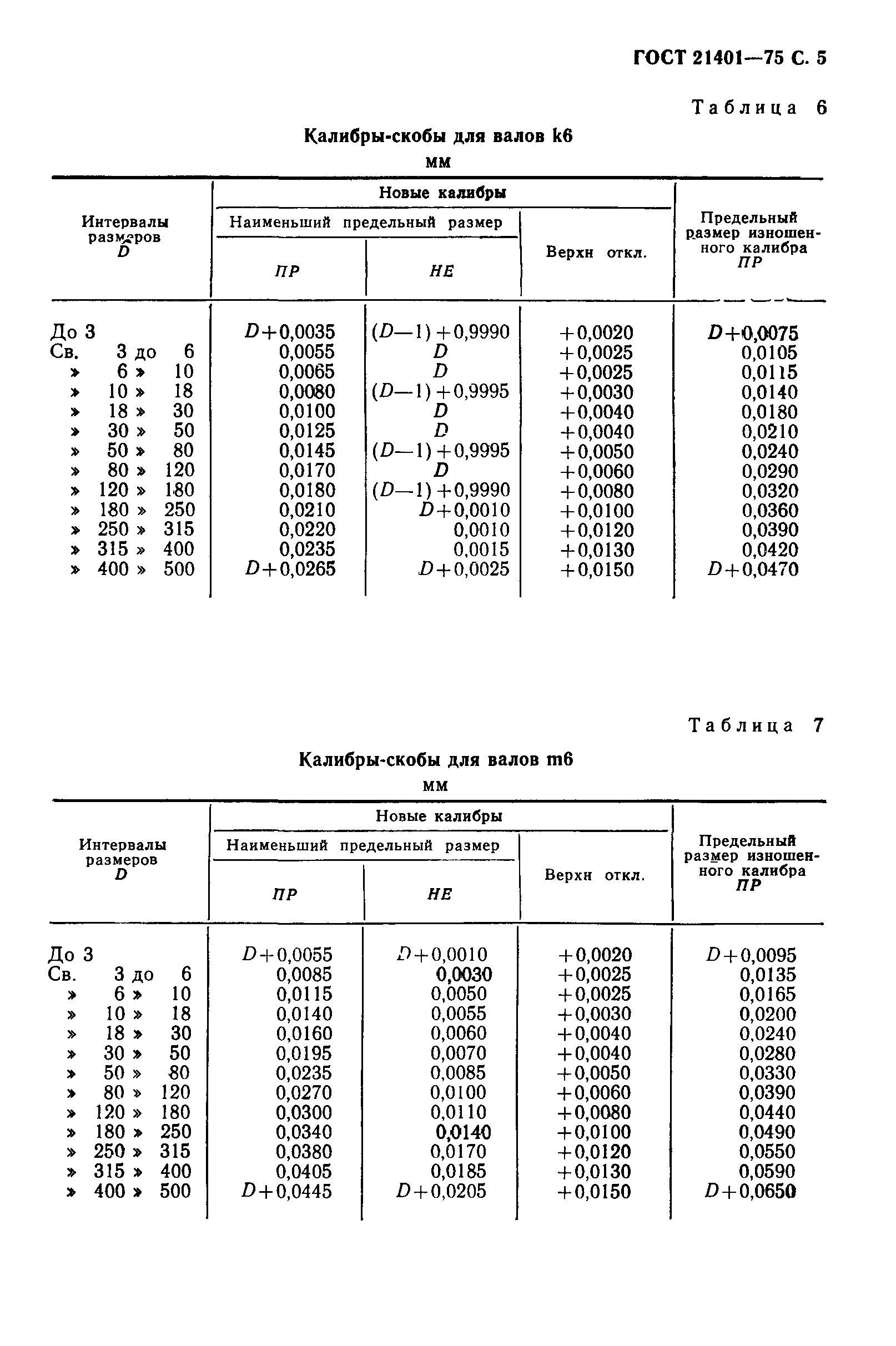 ГОСТ 21401-75