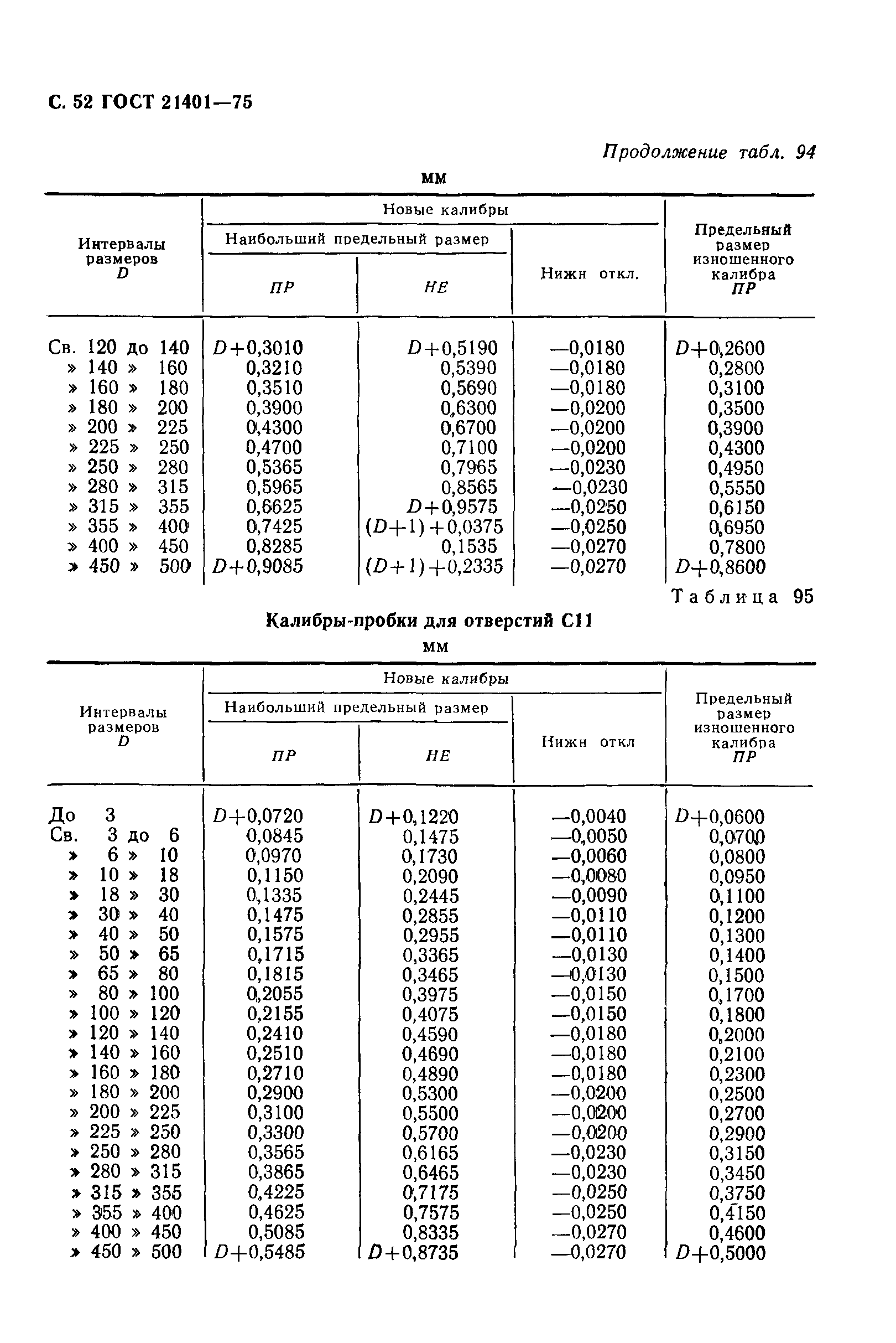 ГОСТ 21401-75