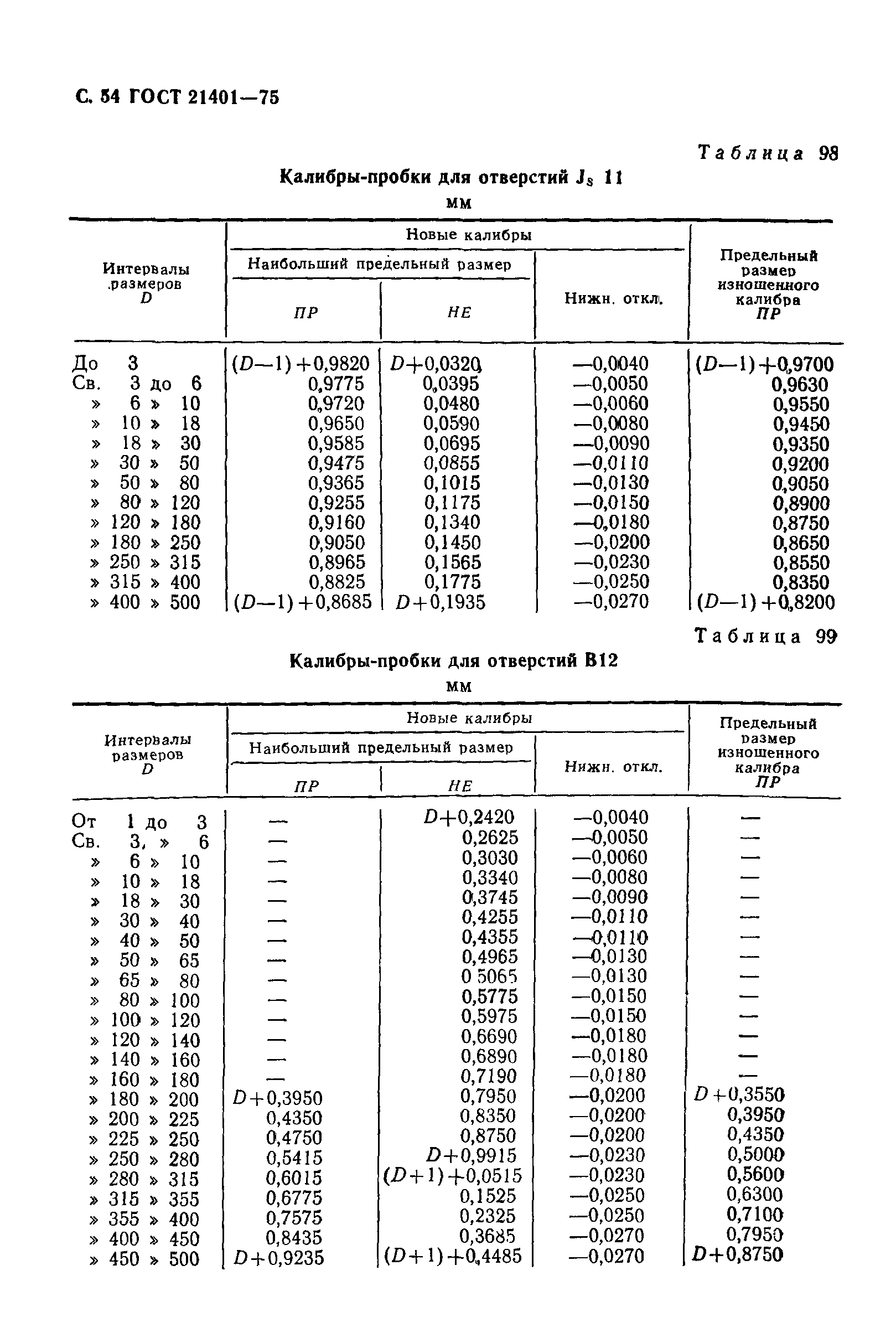 ГОСТ 21401-75