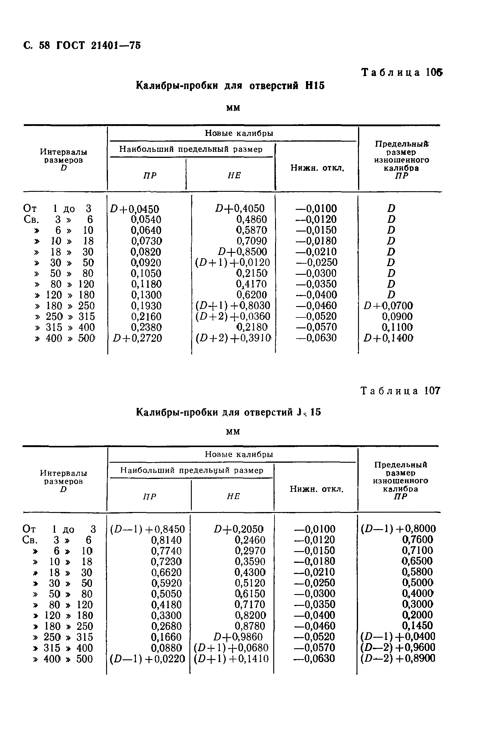 ГОСТ 21401-75