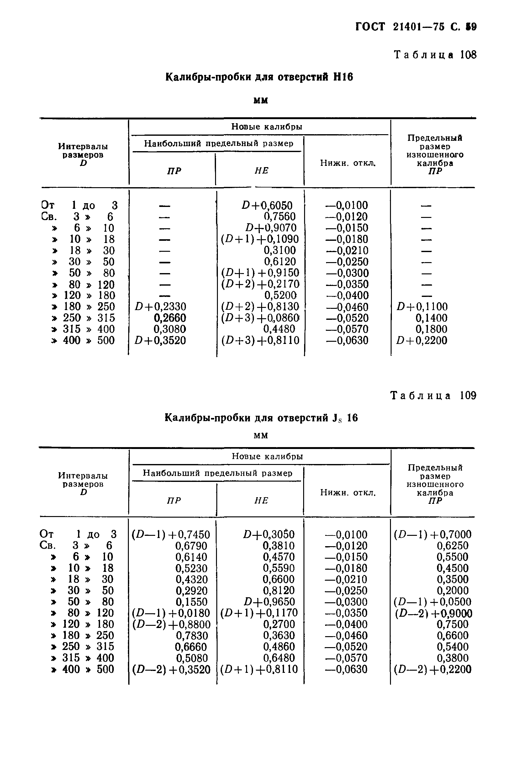 ГОСТ 21401-75