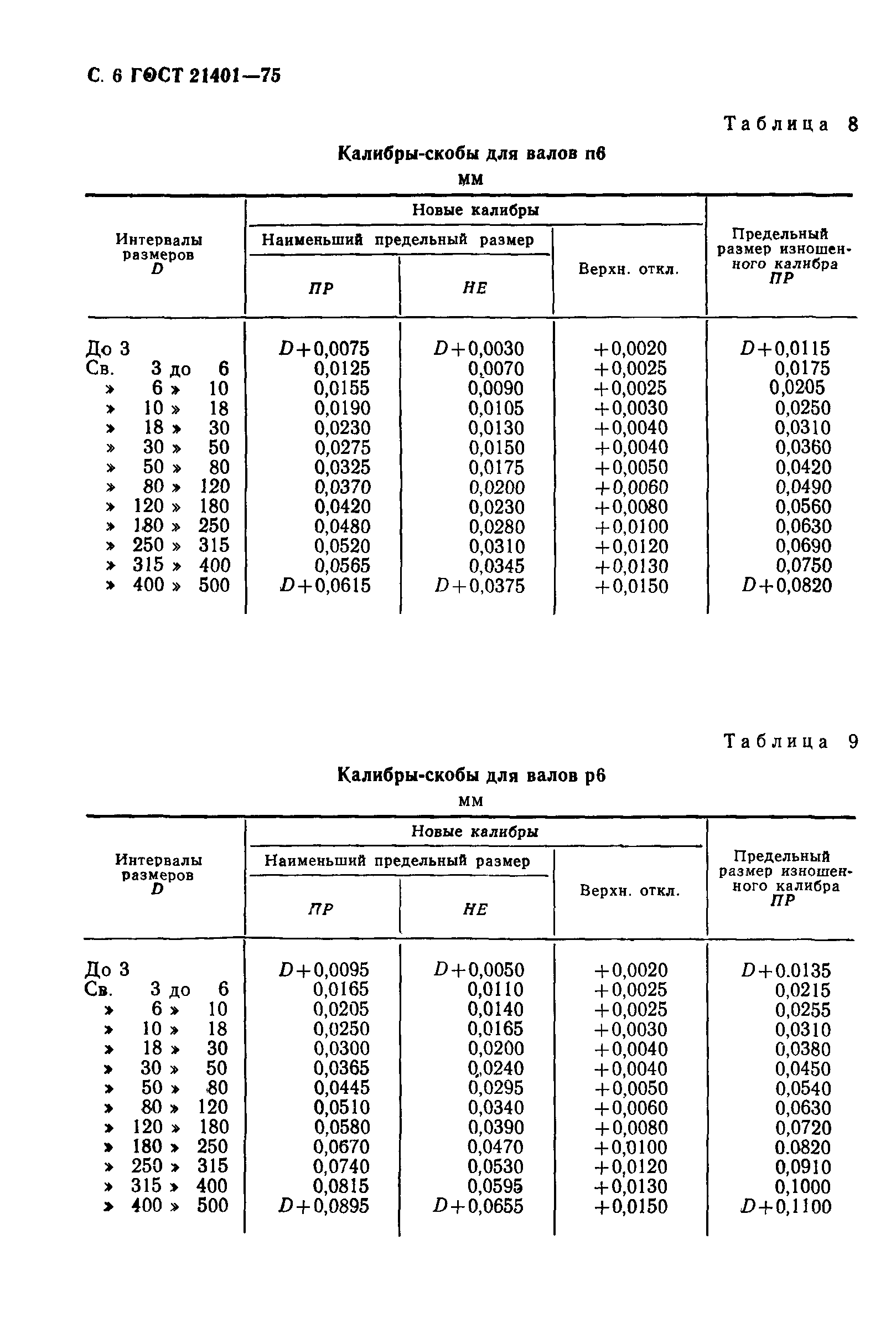 ГОСТ 21401-75