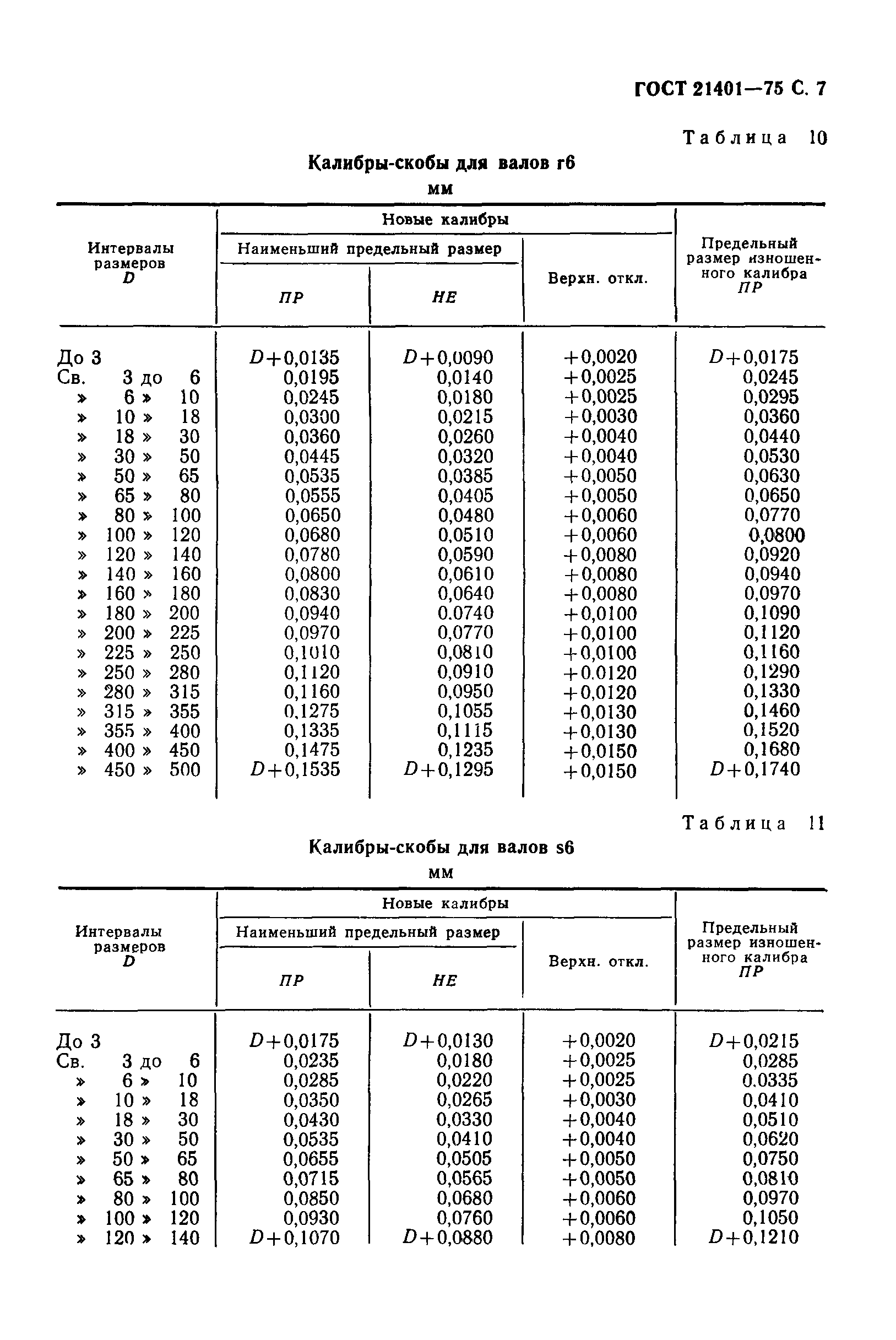 ГОСТ 21401-75