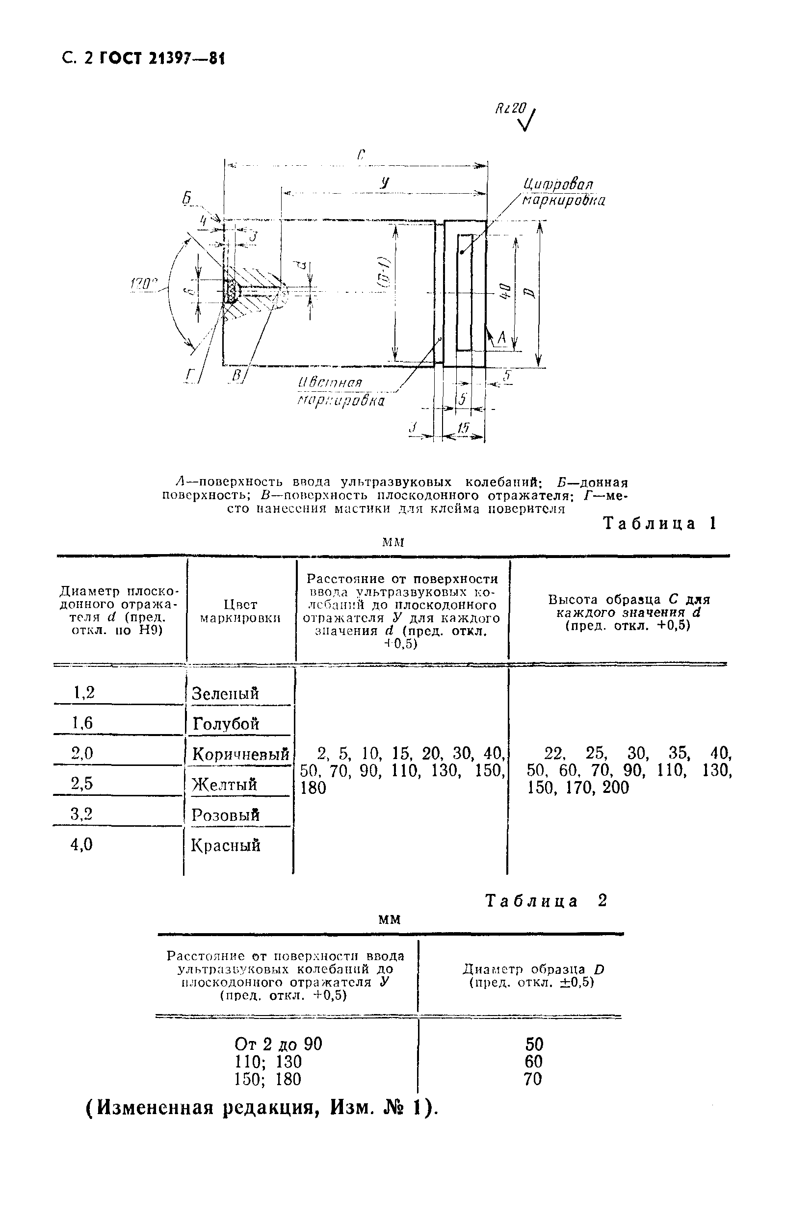 ГОСТ 21397-81