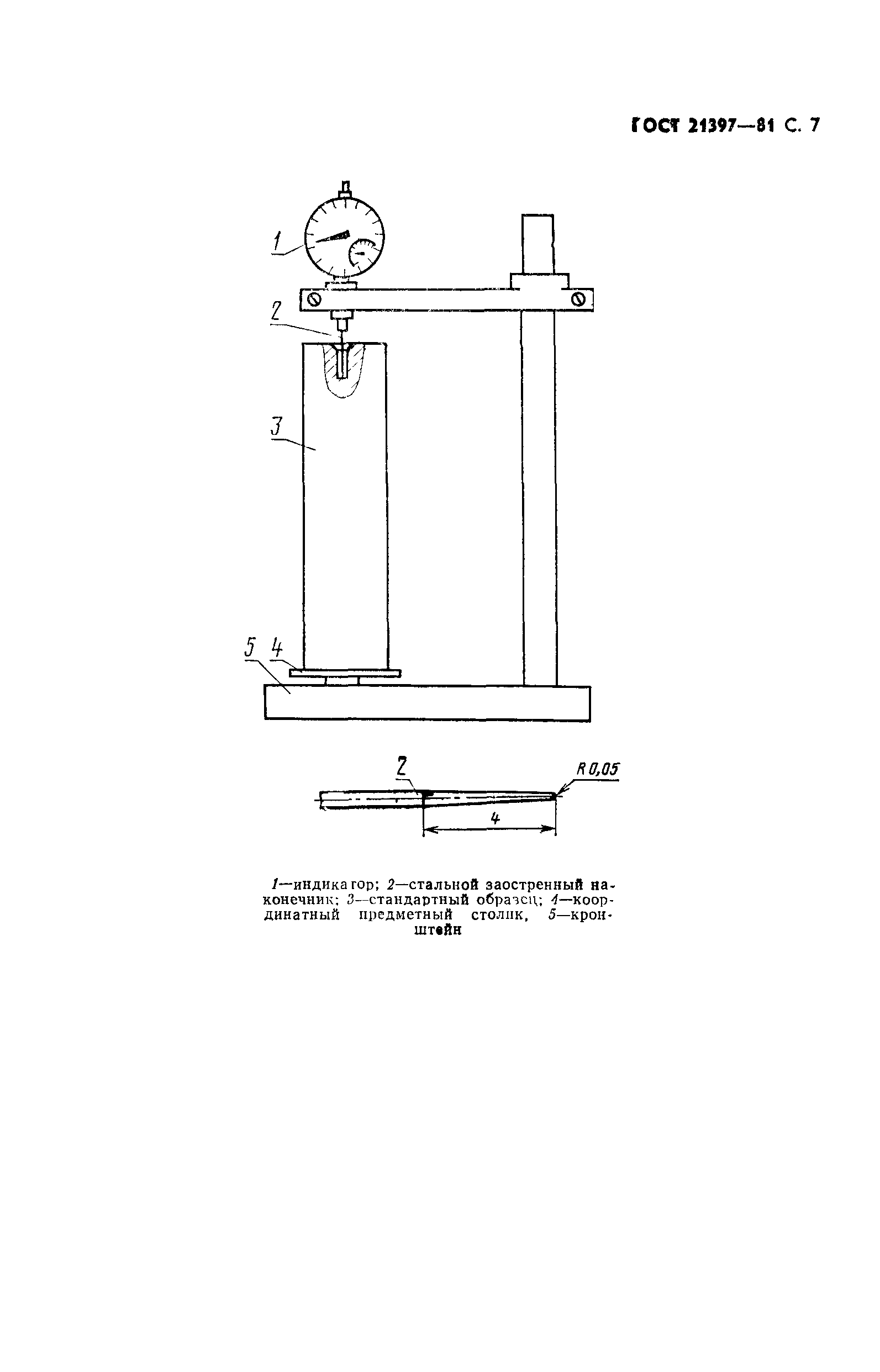 ГОСТ 21397-81