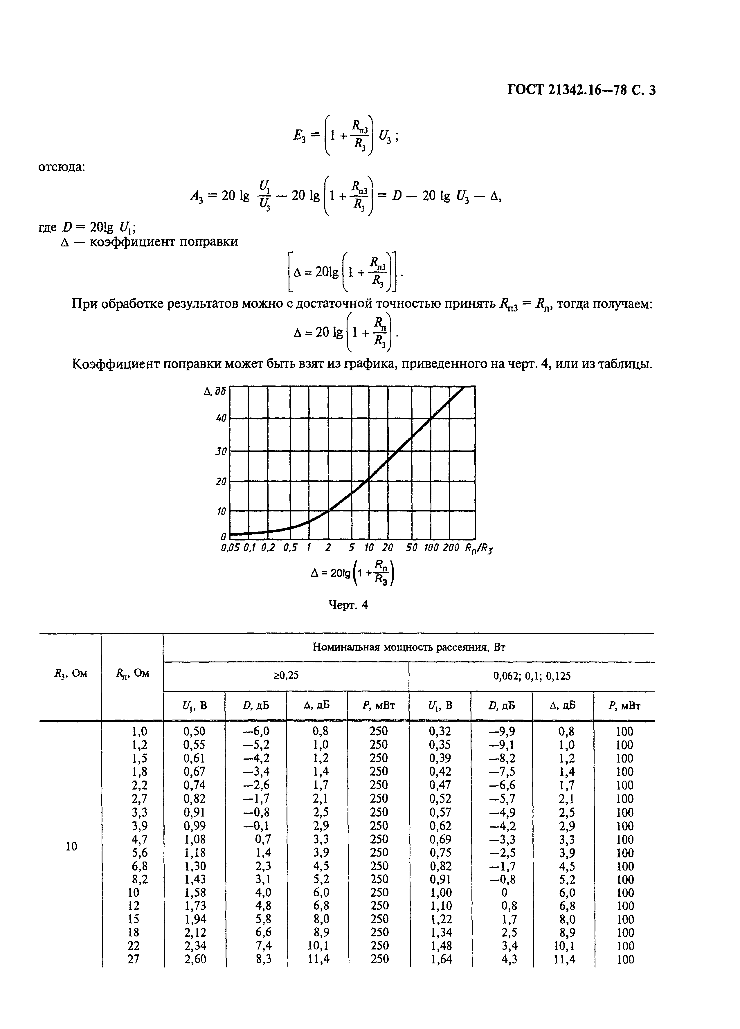 ГОСТ 21342.16-78