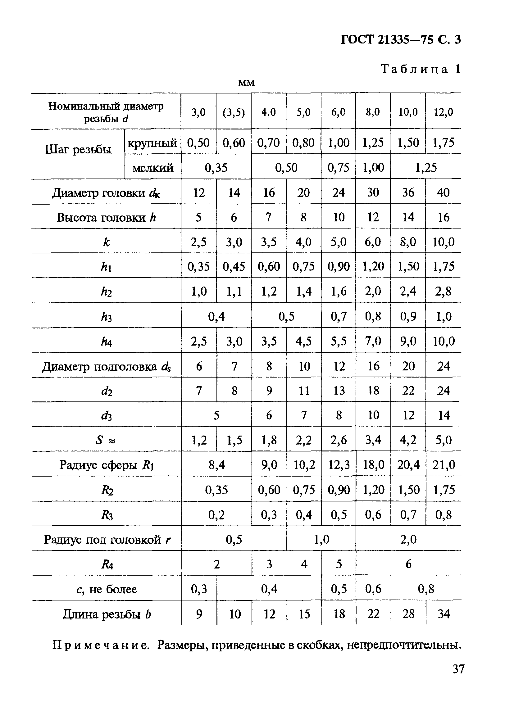ГОСТ 21335-75