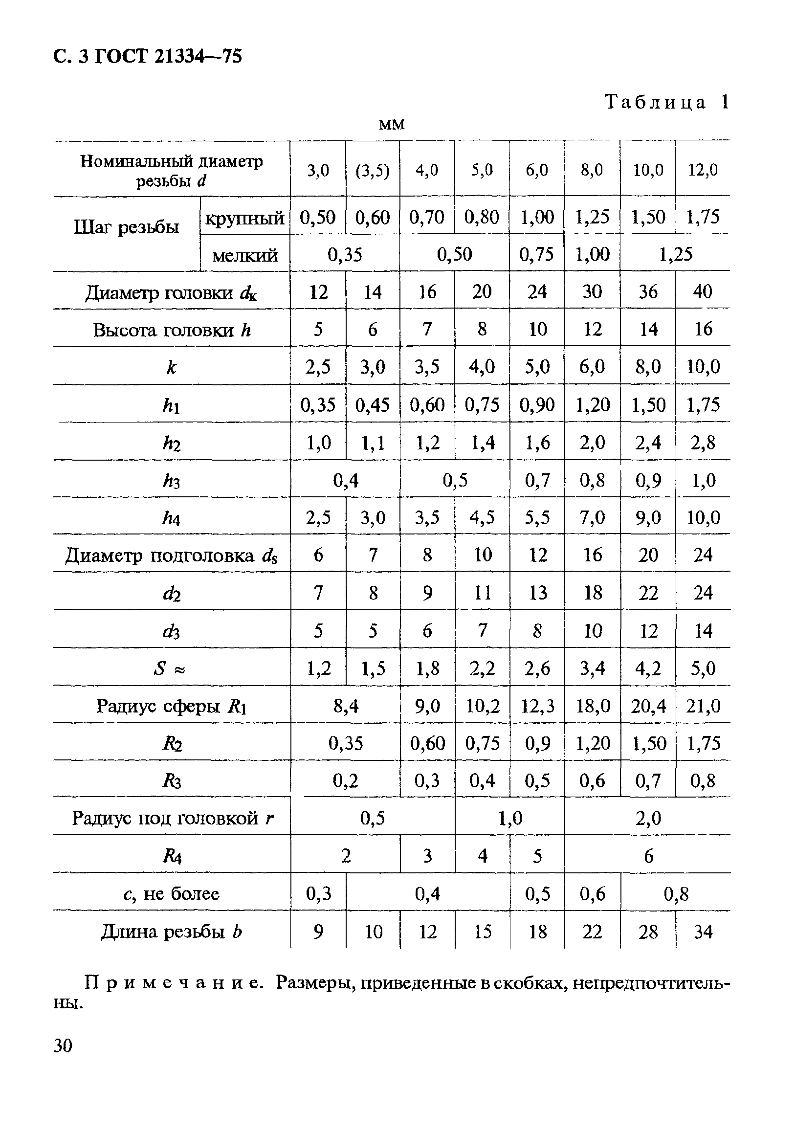 ГОСТ 21334-75