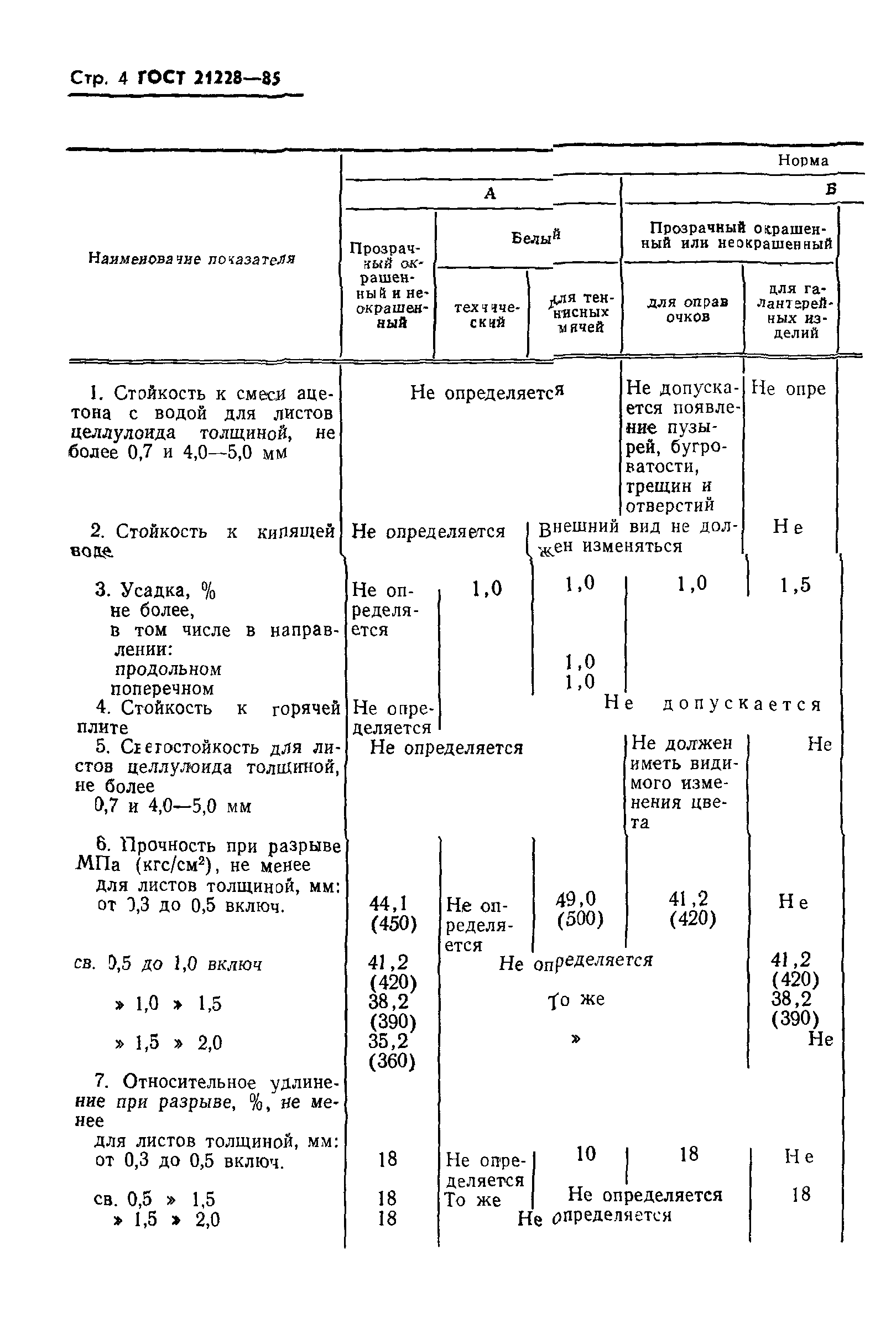 ГОСТ 21228-85