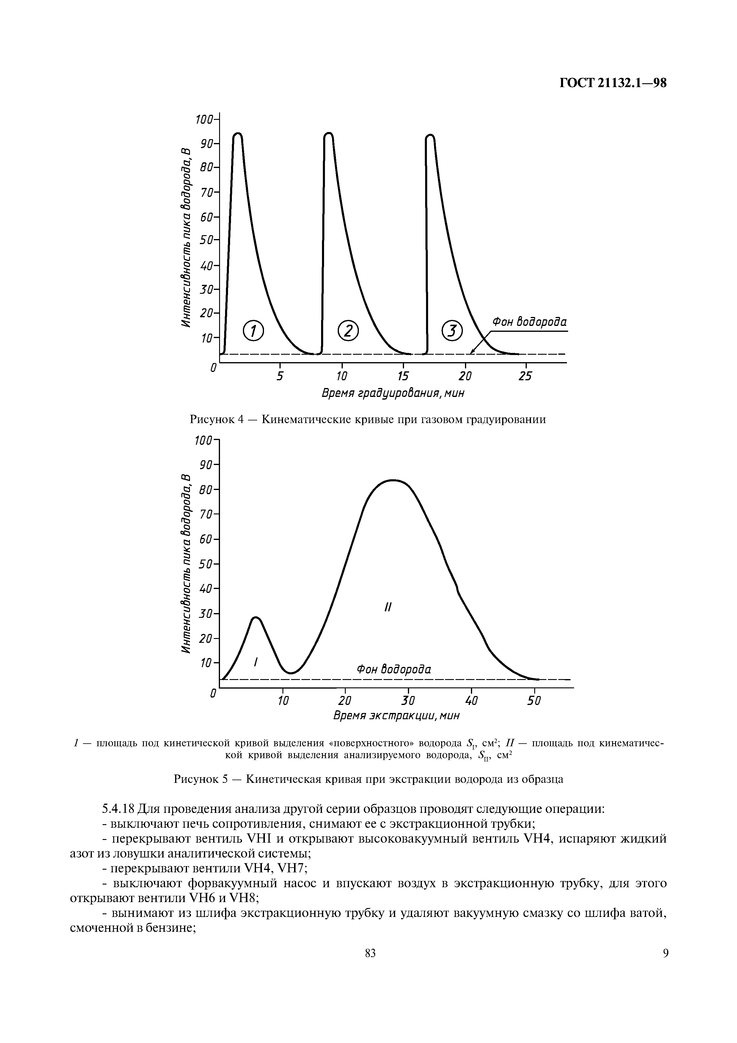 ГОСТ 21132.1-98