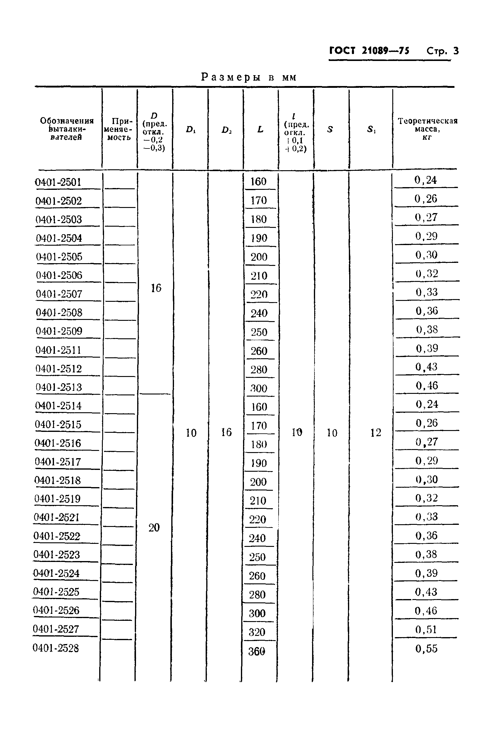 ГОСТ 21089-75