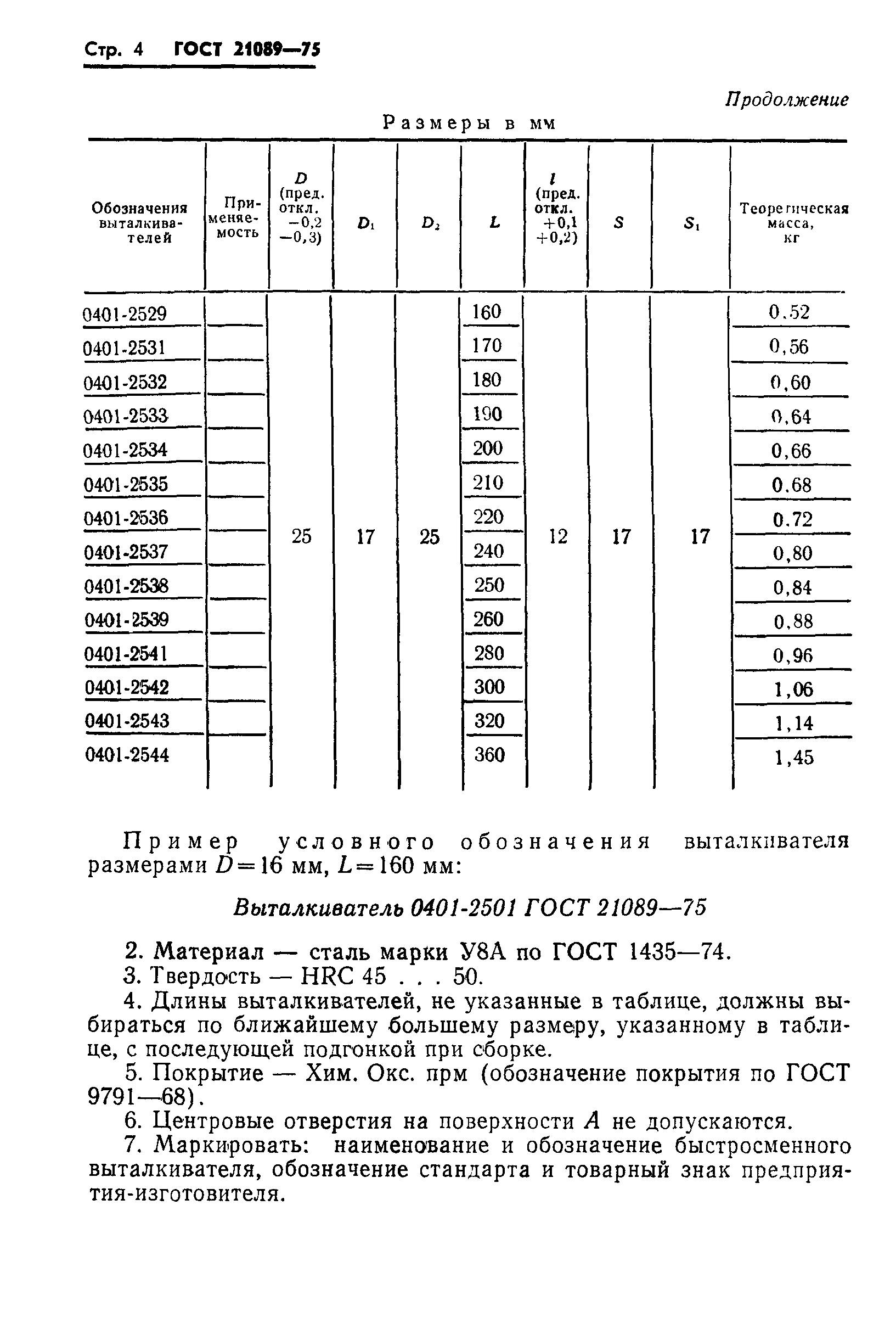 ГОСТ 21089-75