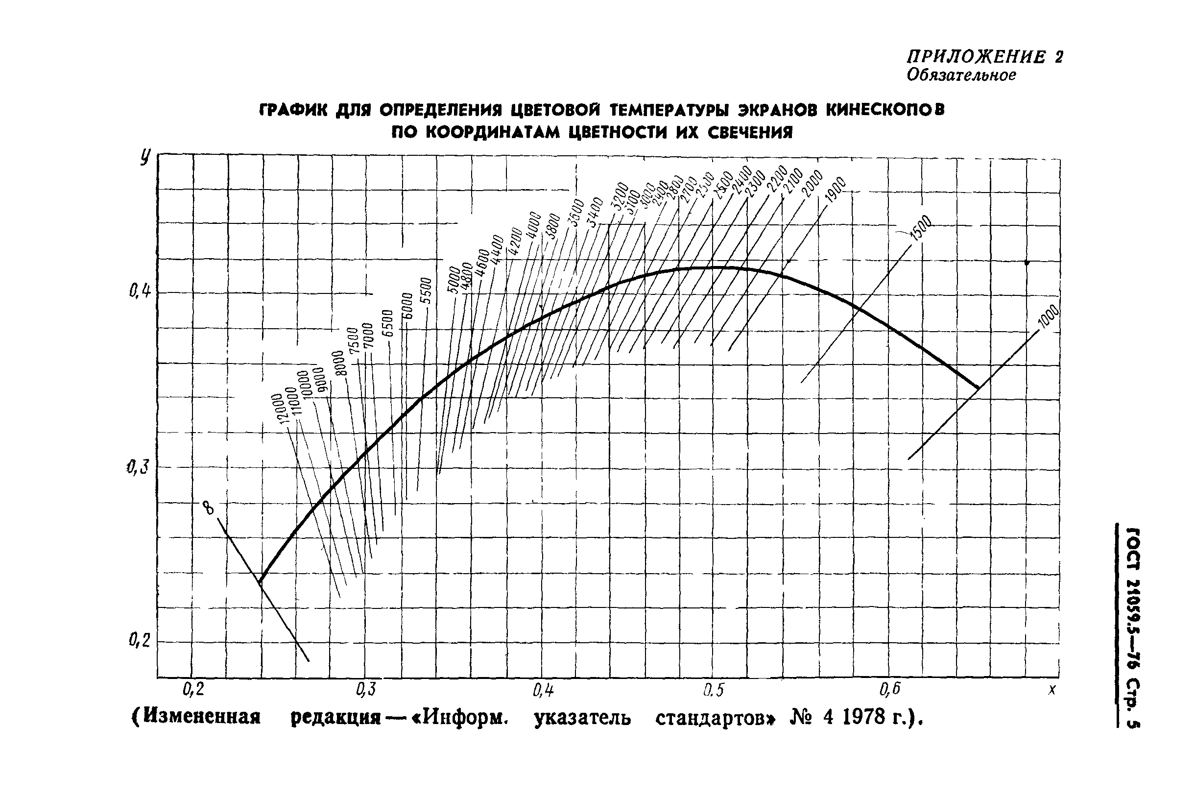 ГОСТ 21059.5-76
