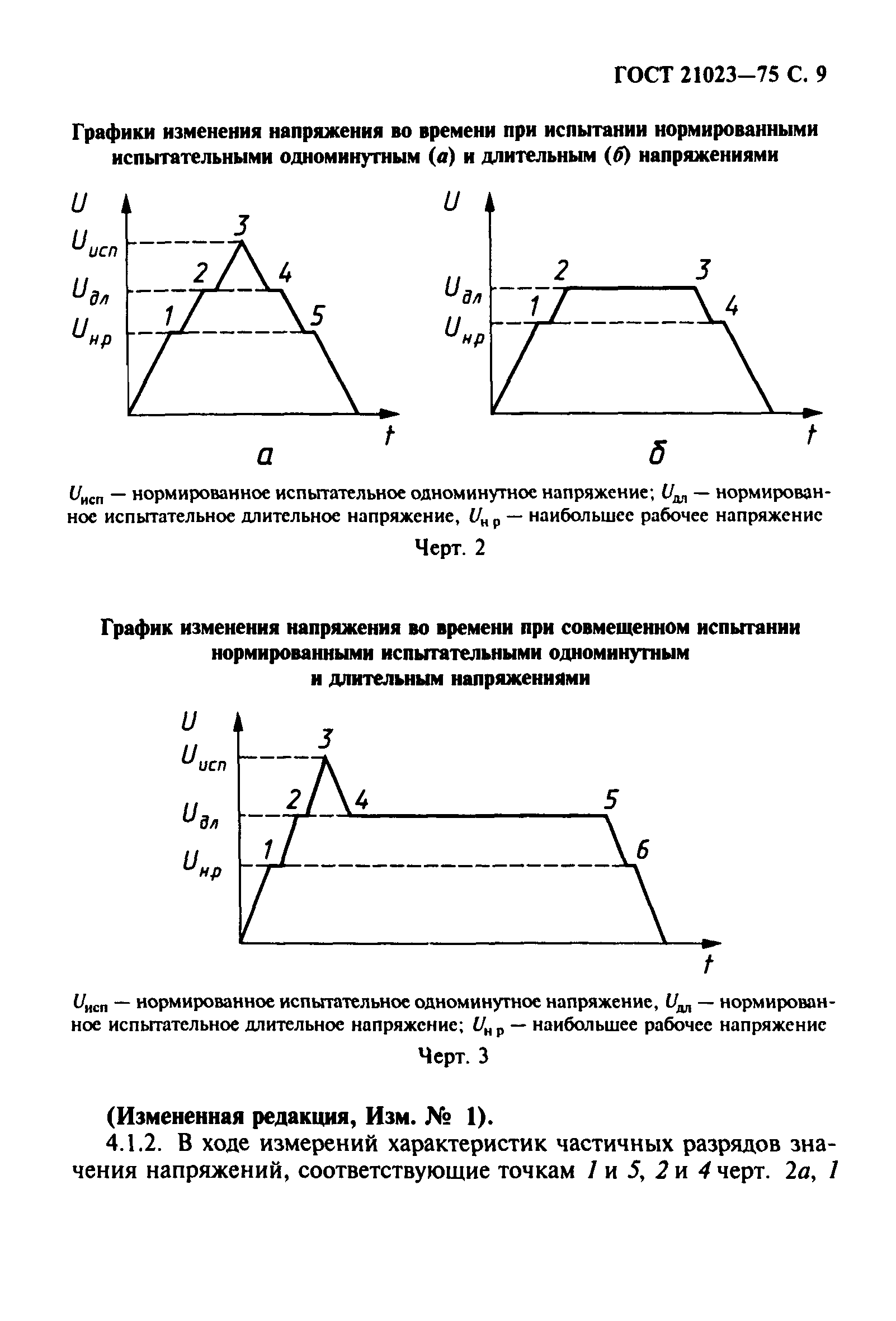 ГОСТ 21023-75