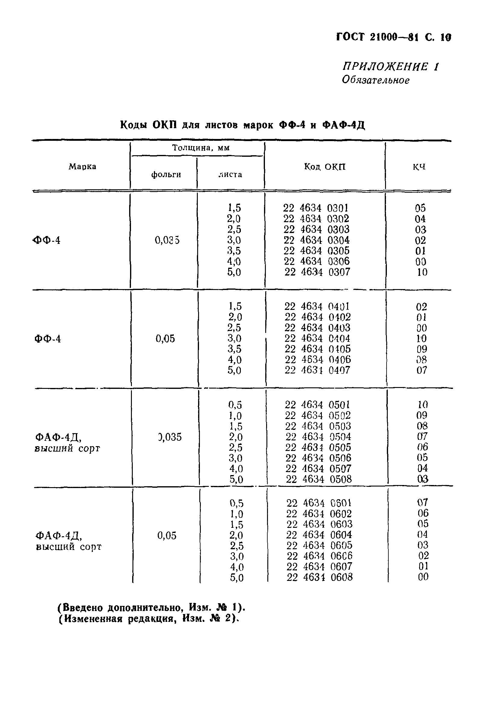 ГОСТ 21000-81