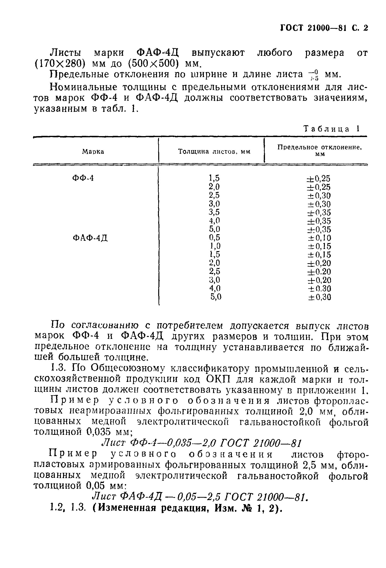 ГОСТ 21000-81