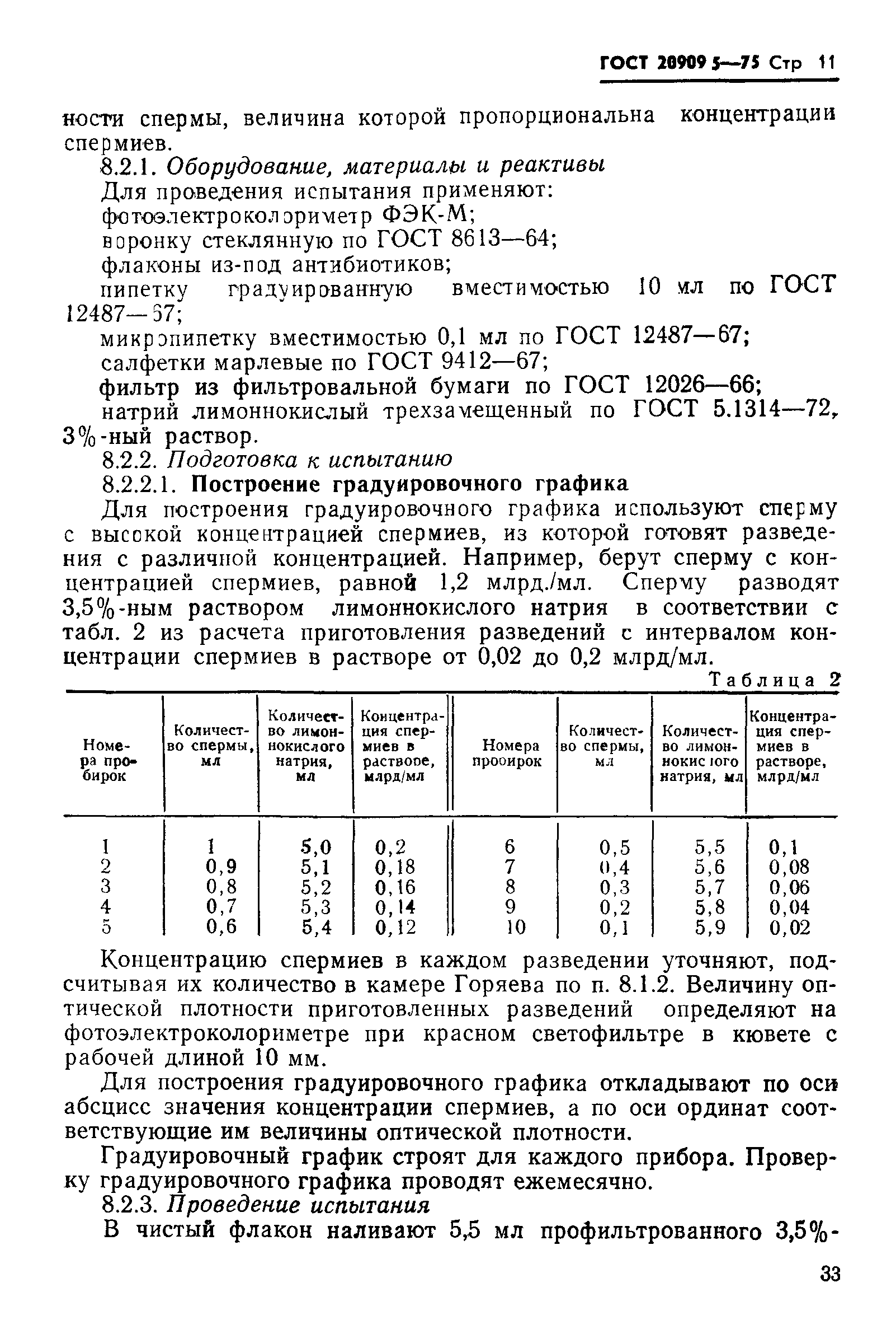 ГОСТ 20909.5-75