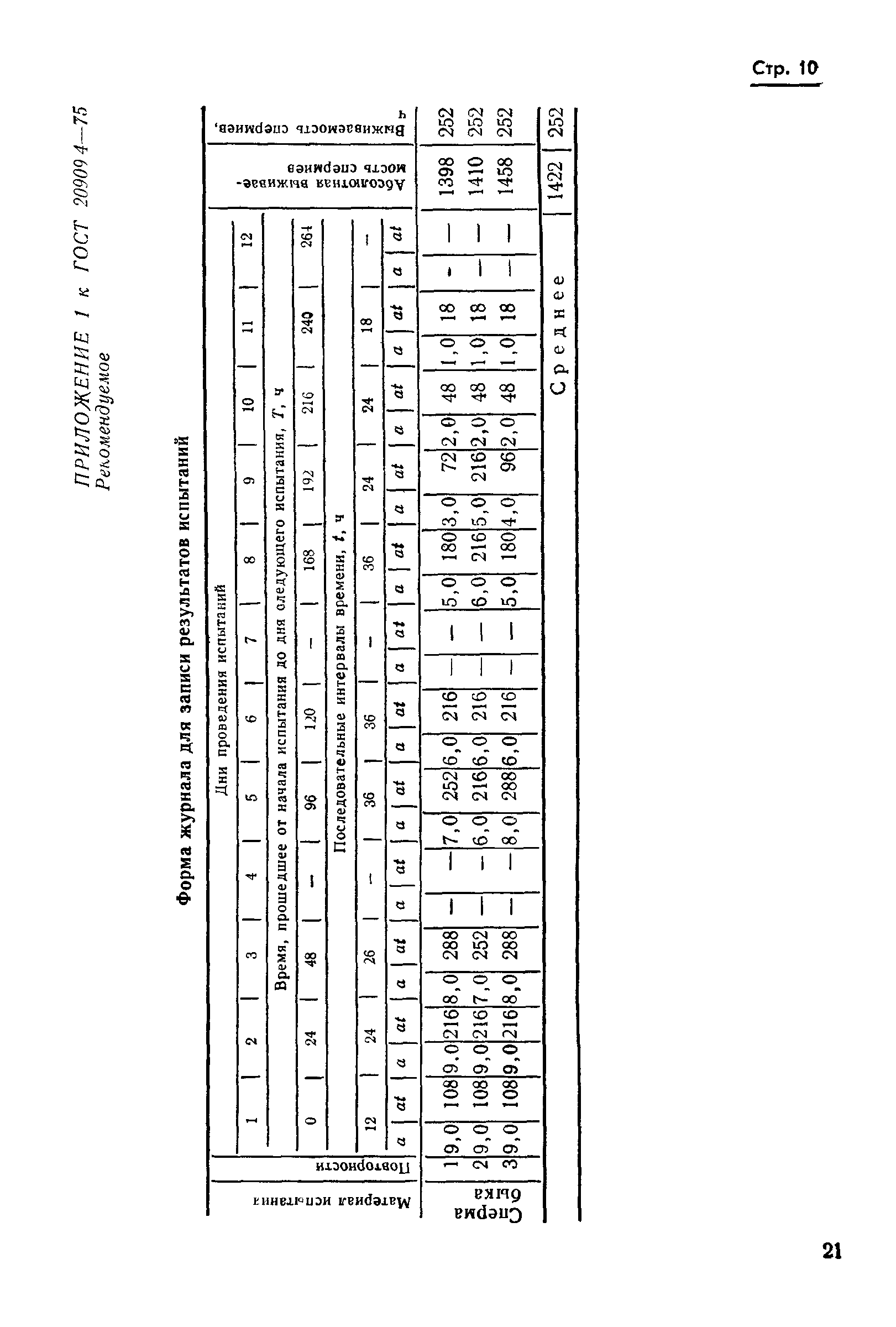 ГОСТ 20909.4-75