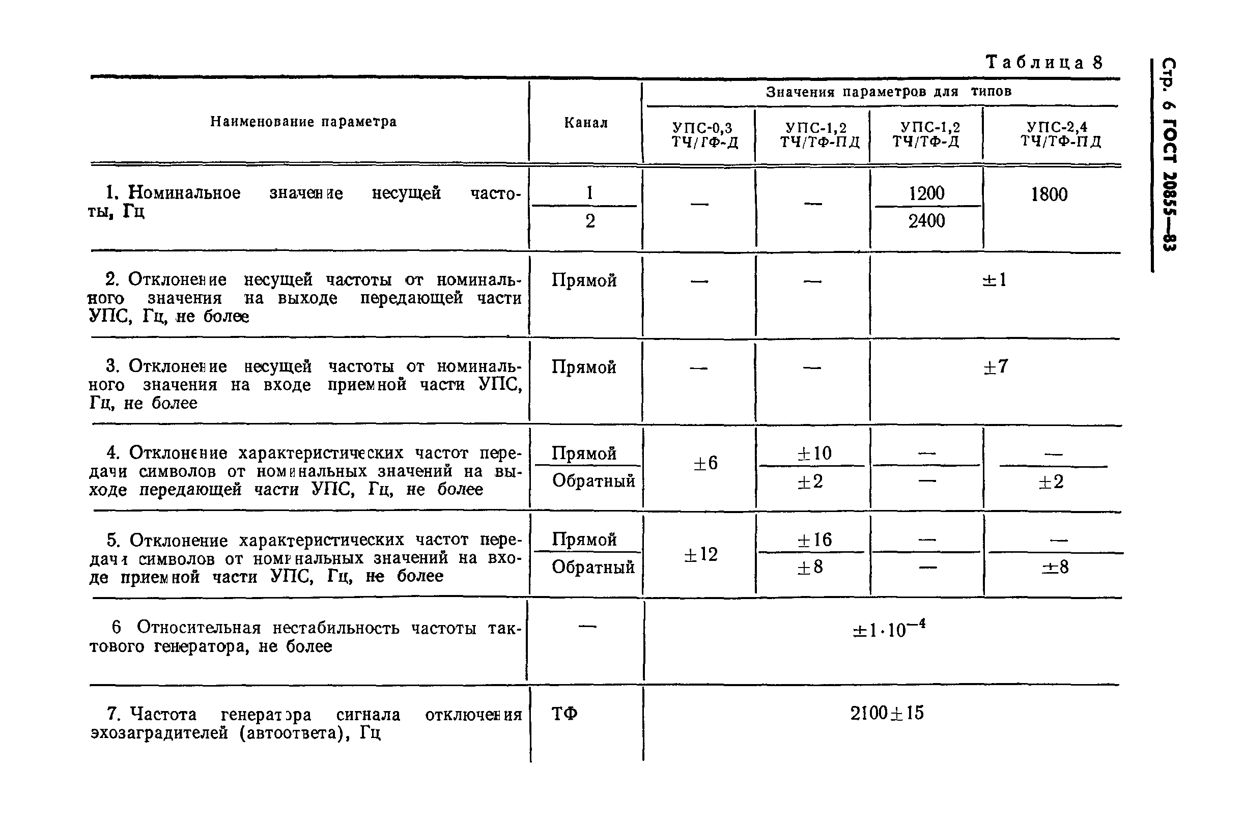 ГОСТ 20855-83