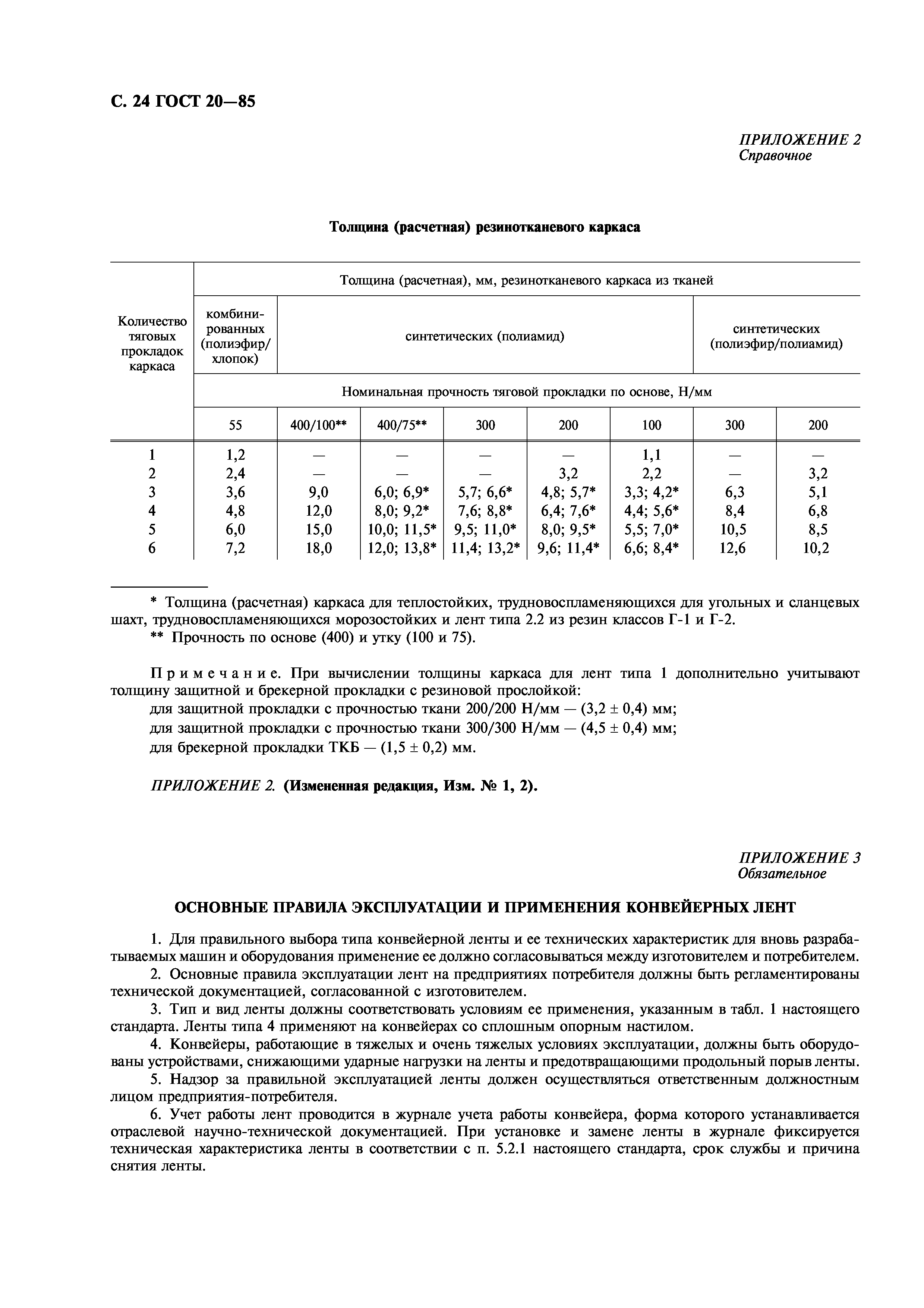 ГОСТ 20-85