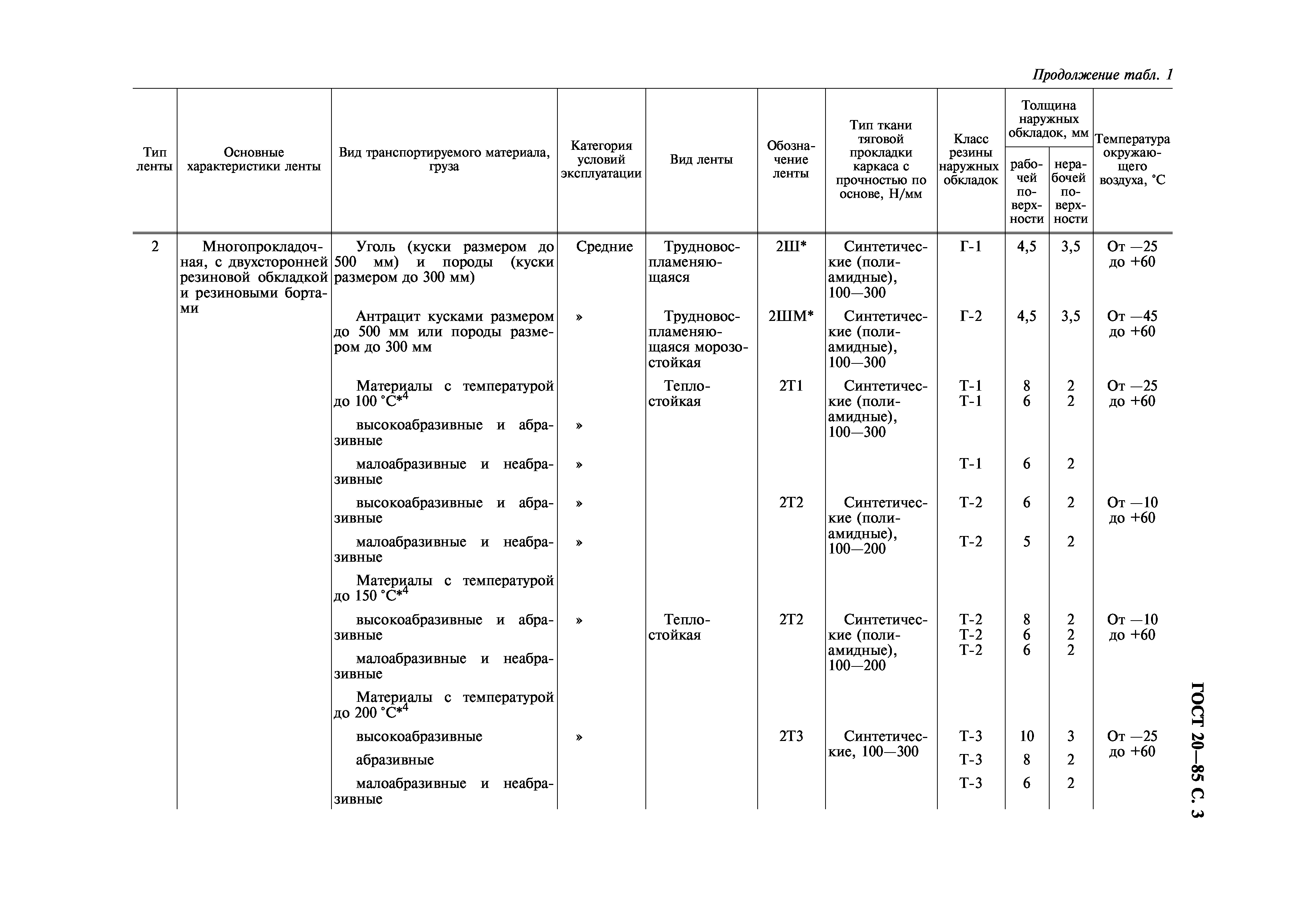 ГОСТ 20-85