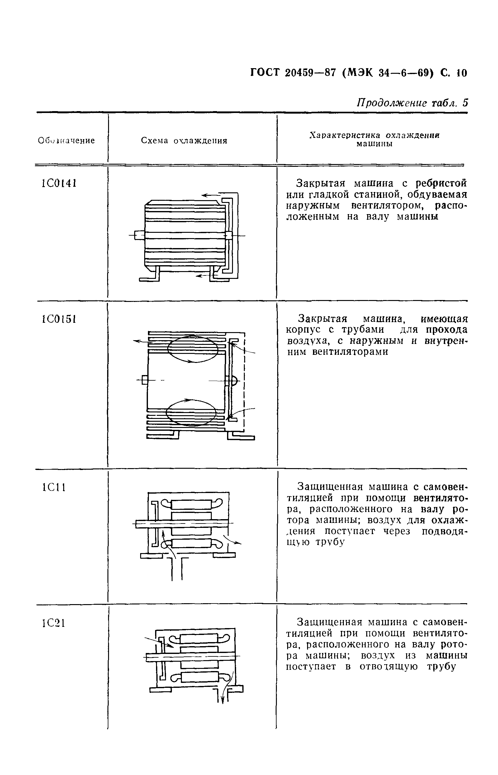 ГОСТ 20459-87