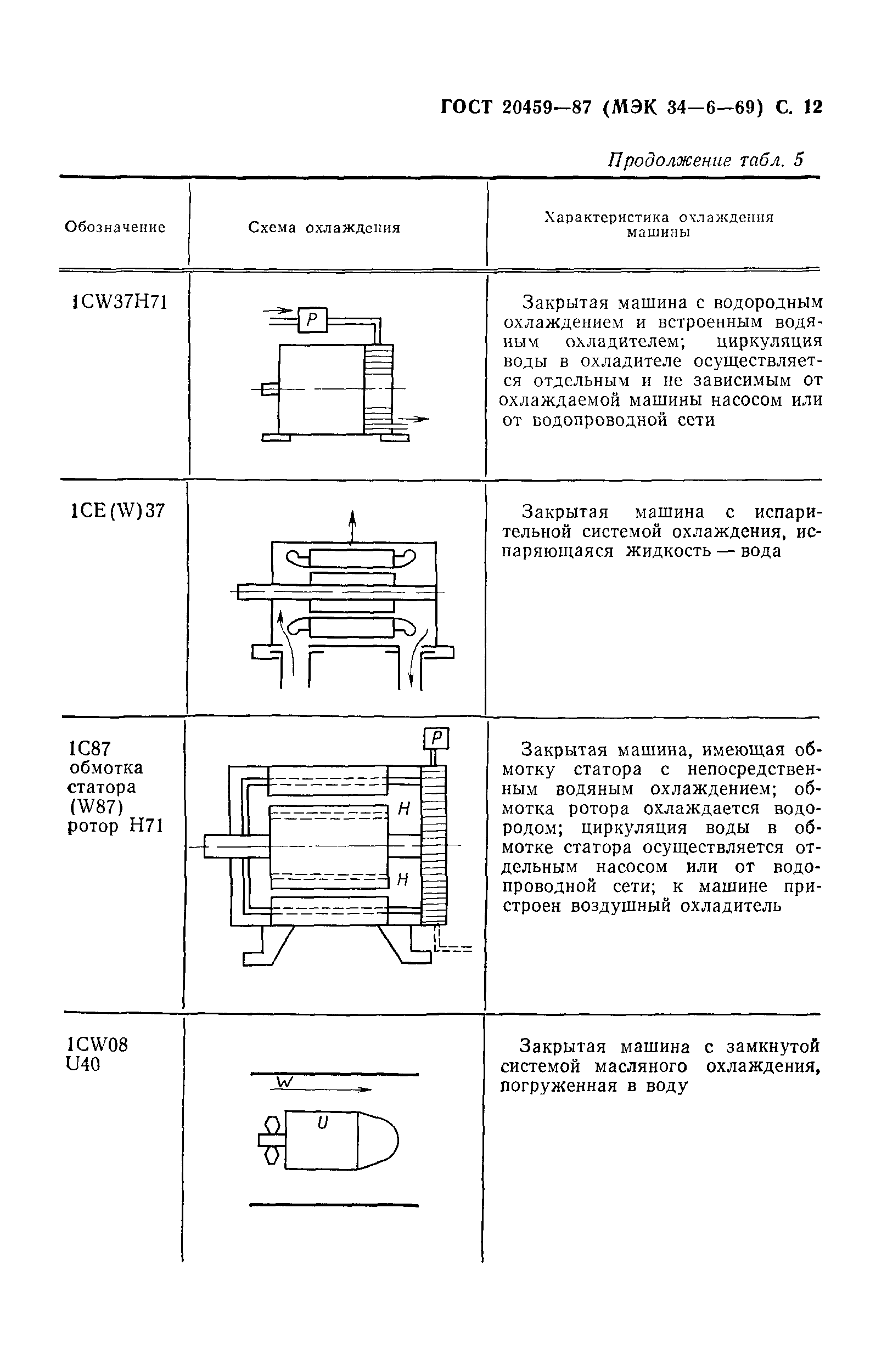 Скачать ГОСТ 20459-87 Машины электрические вращающиеся. Методы охлаждения.  Обозначения