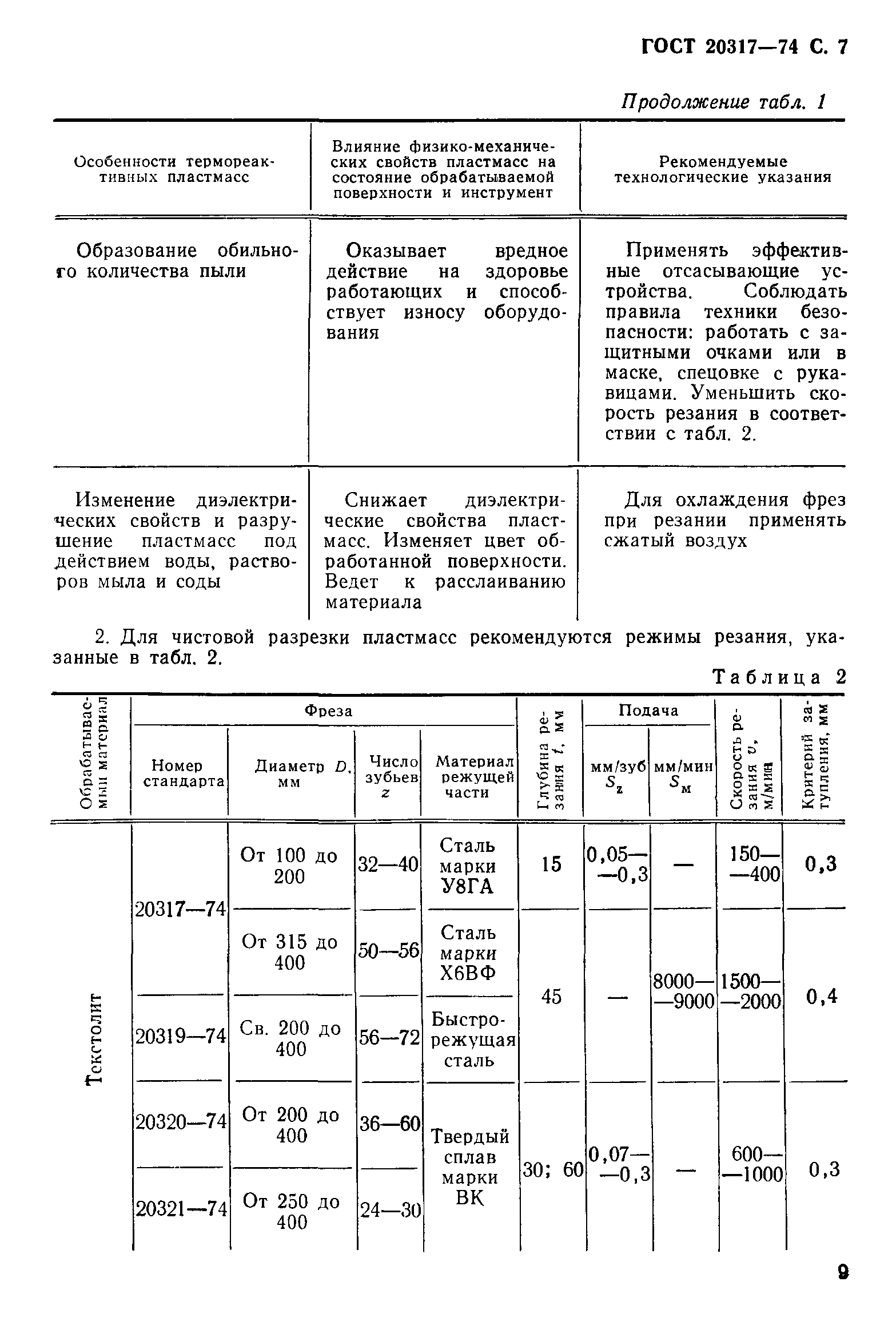 ГОСТ 20317-74