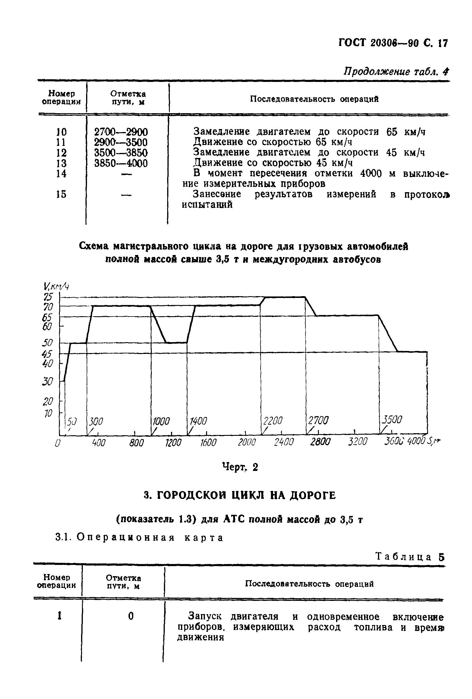 ГОСТ 20306-90