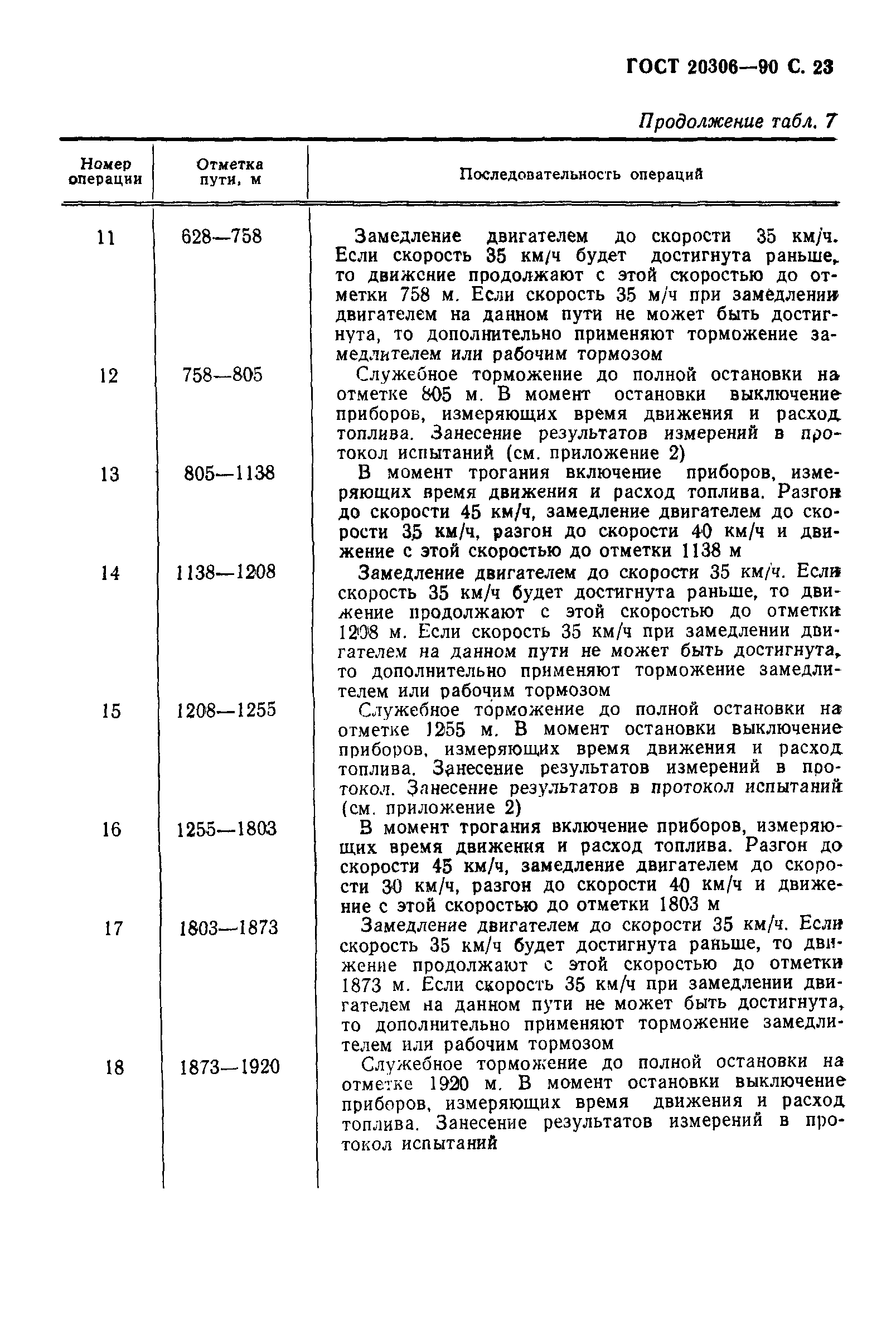 ГОСТ 20306-90