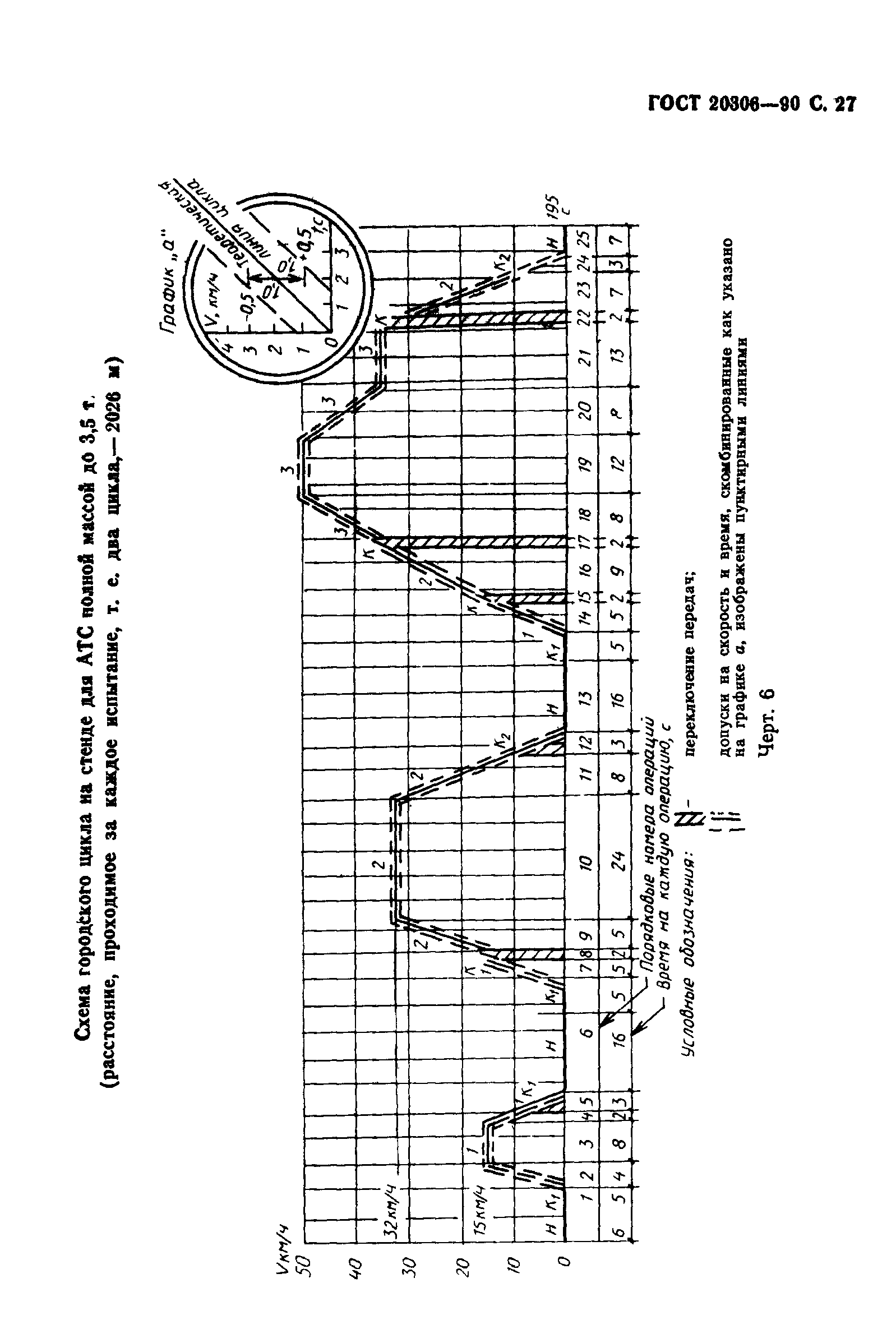 ГОСТ 20306-90