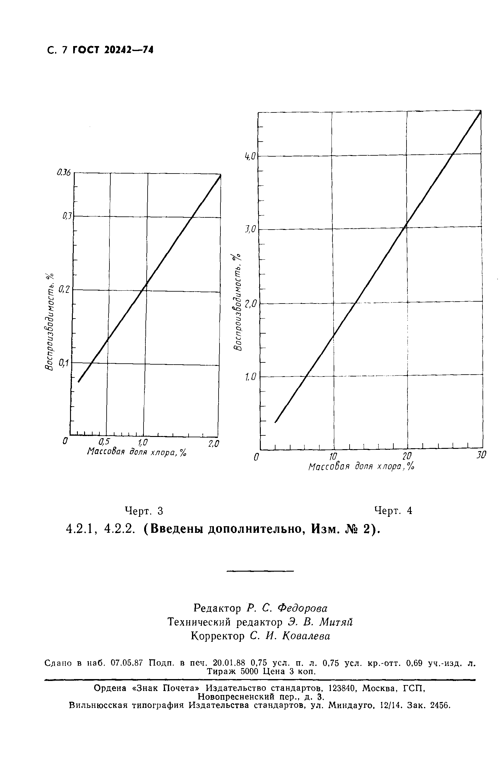 ГОСТ 20242-74