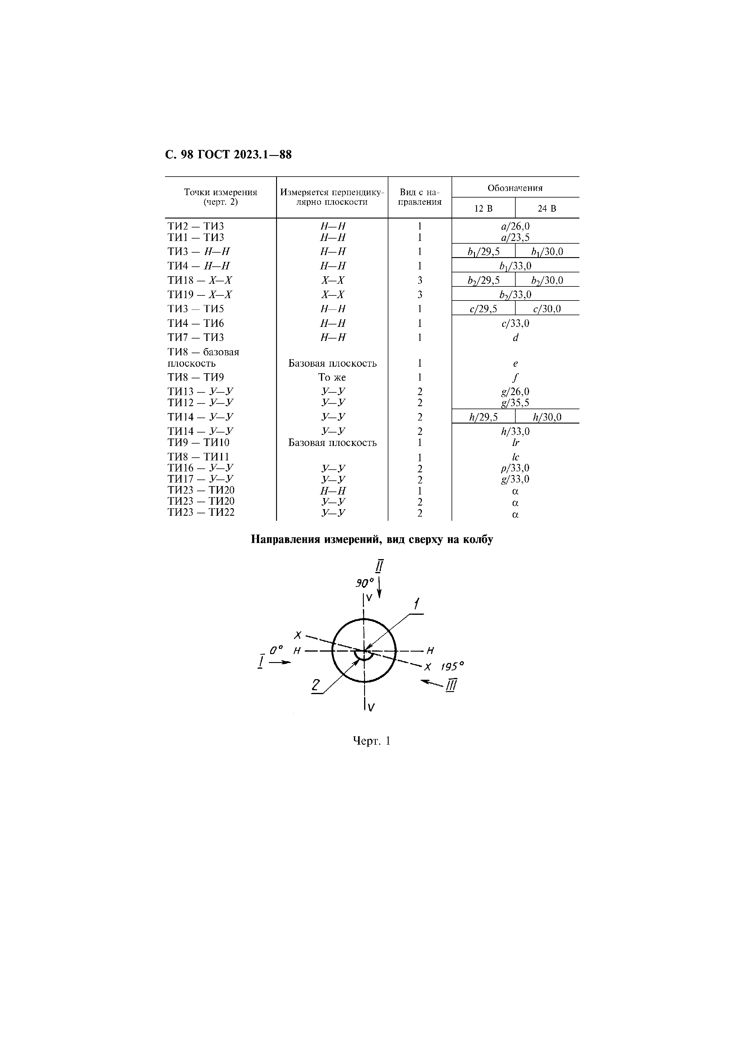 ГОСТ 2023.1-88