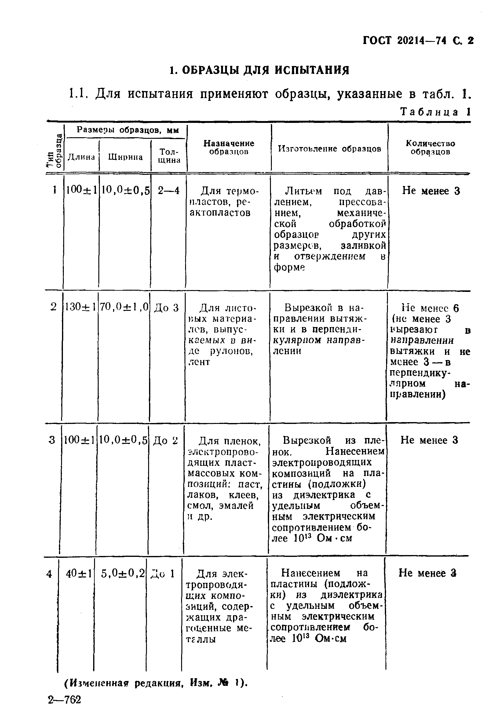 ГОСТ 20214-74