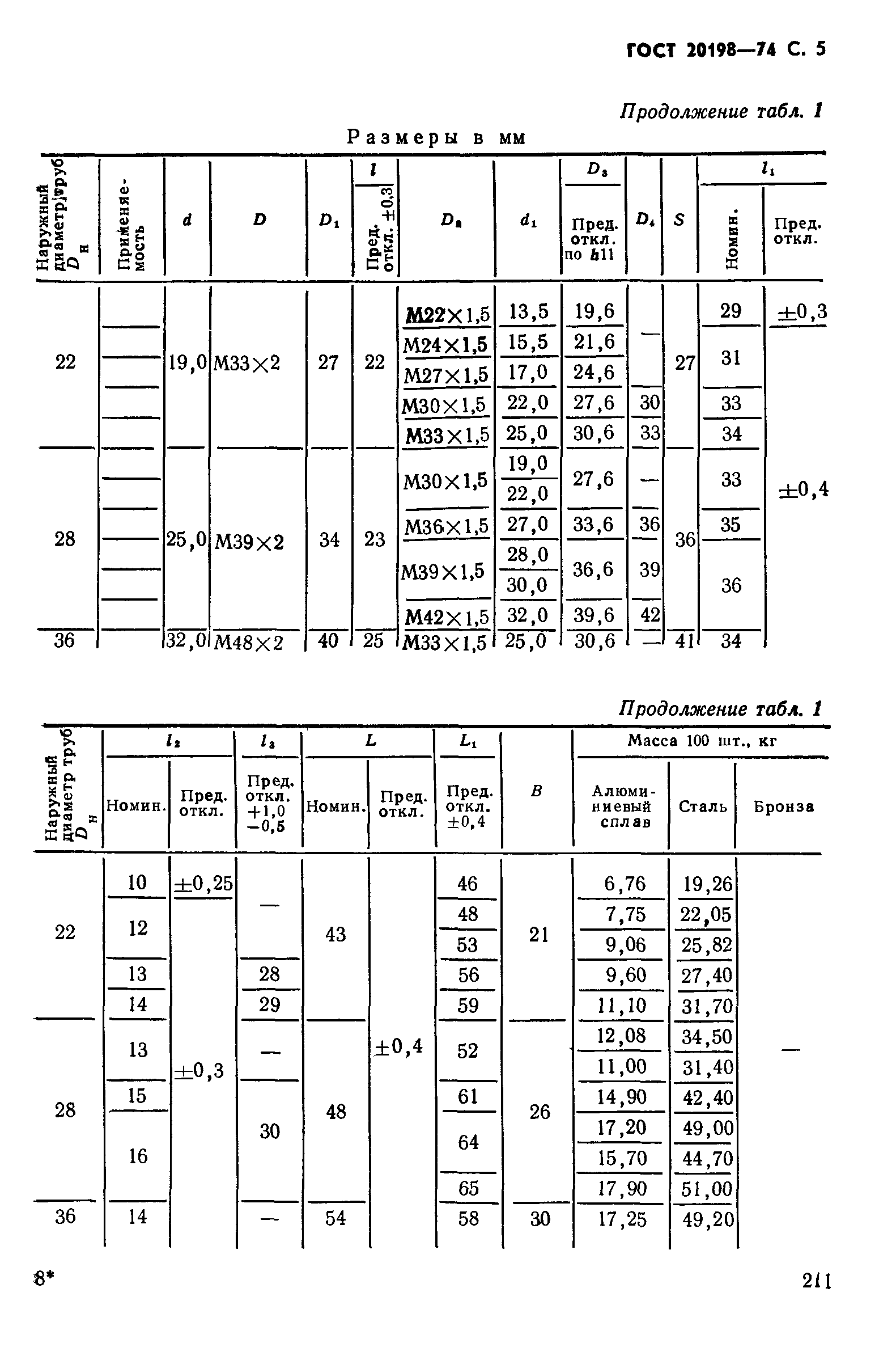 ГОСТ 20198-74