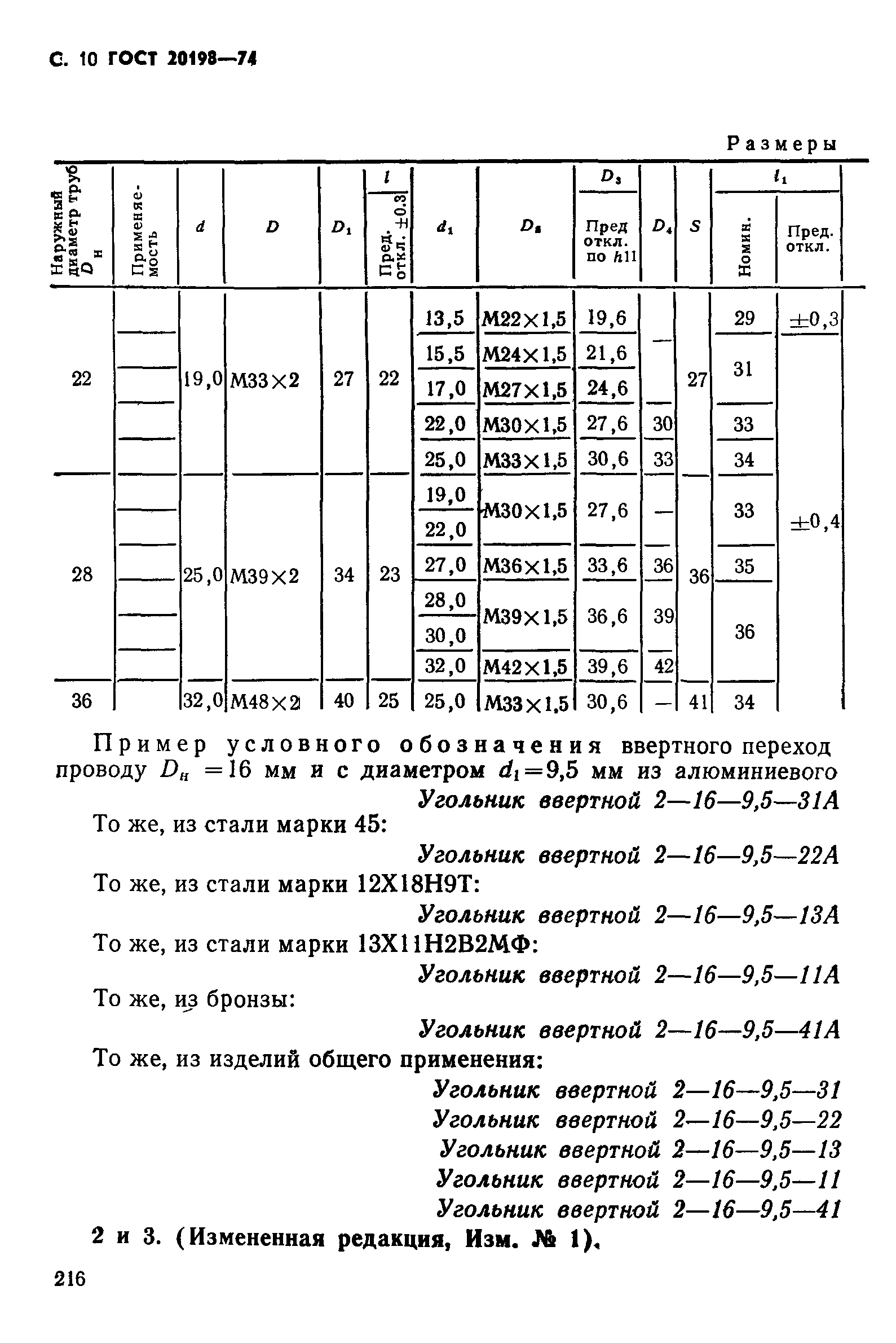 ГОСТ 20198-74