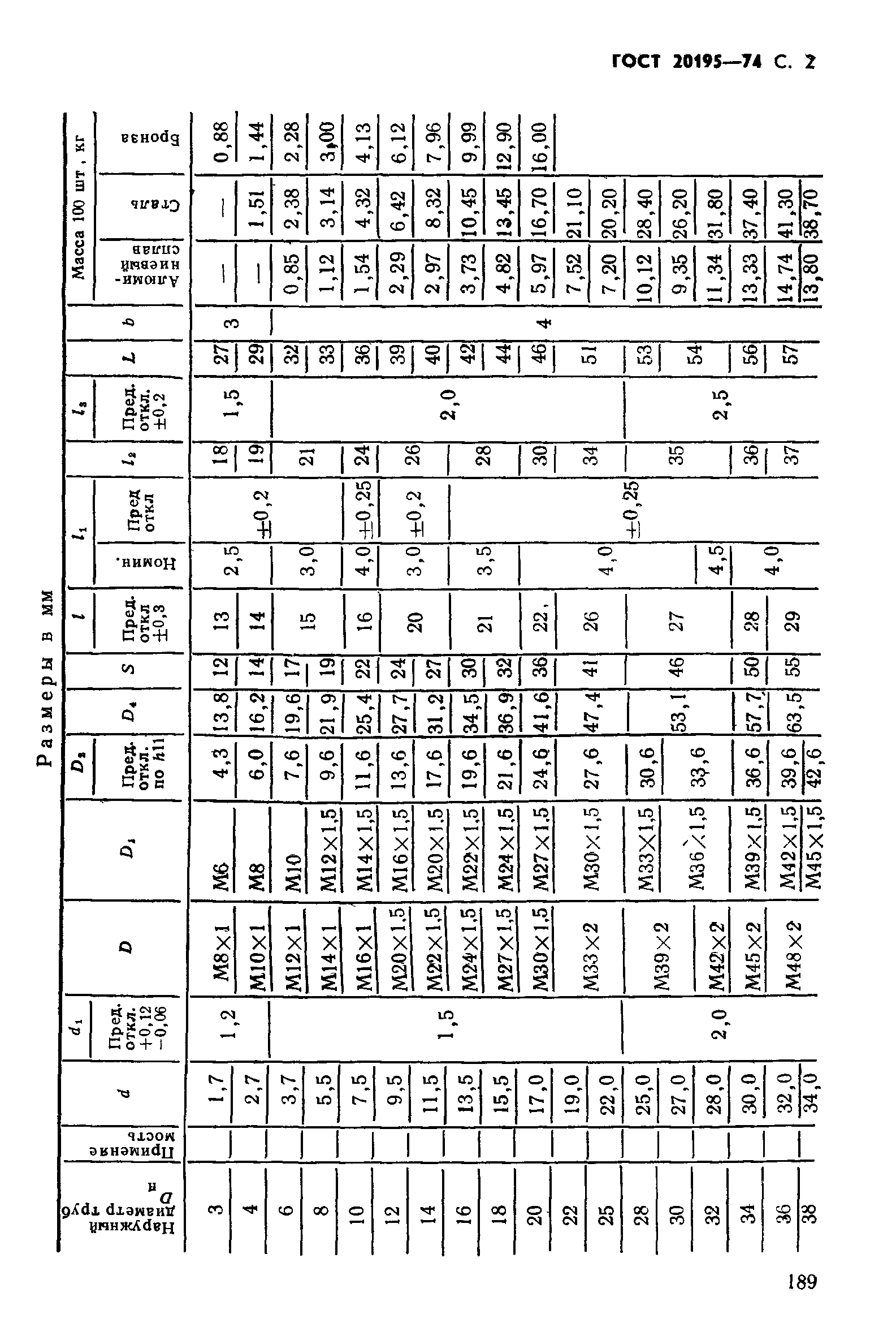 ГОСТ 20195-74