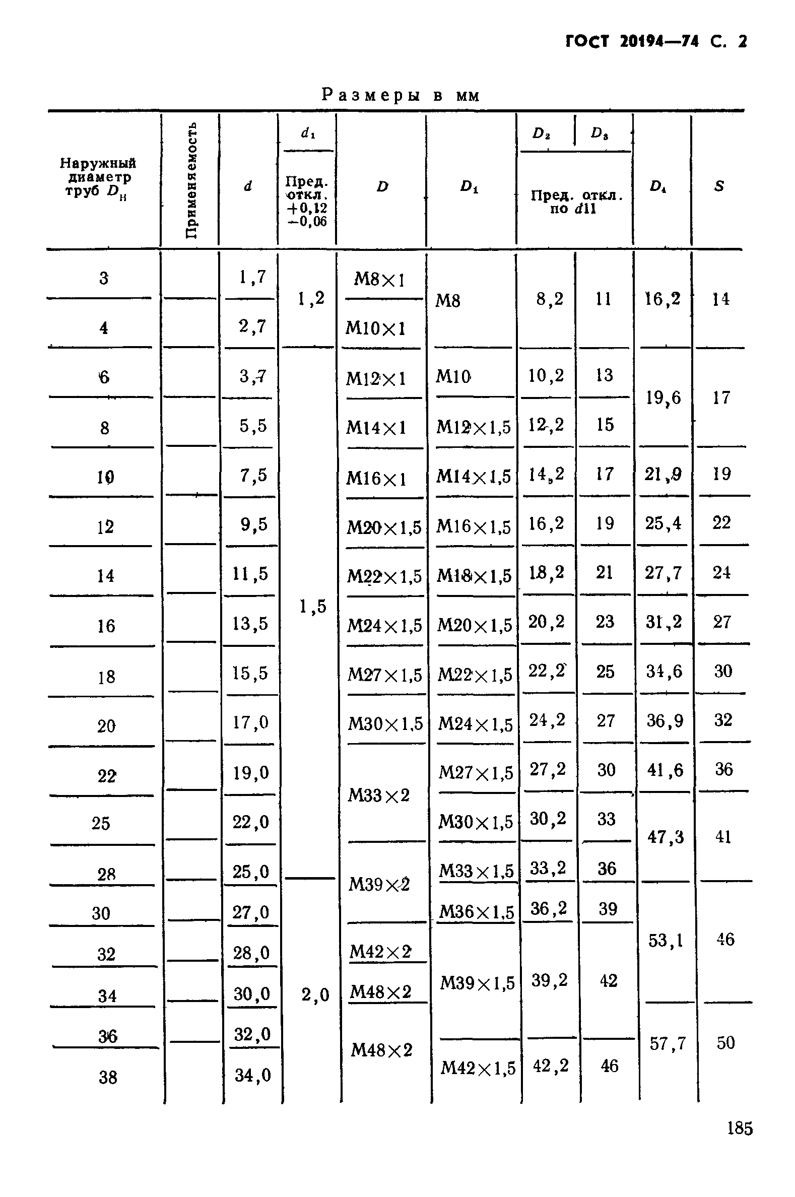 ГОСТ 20194-74