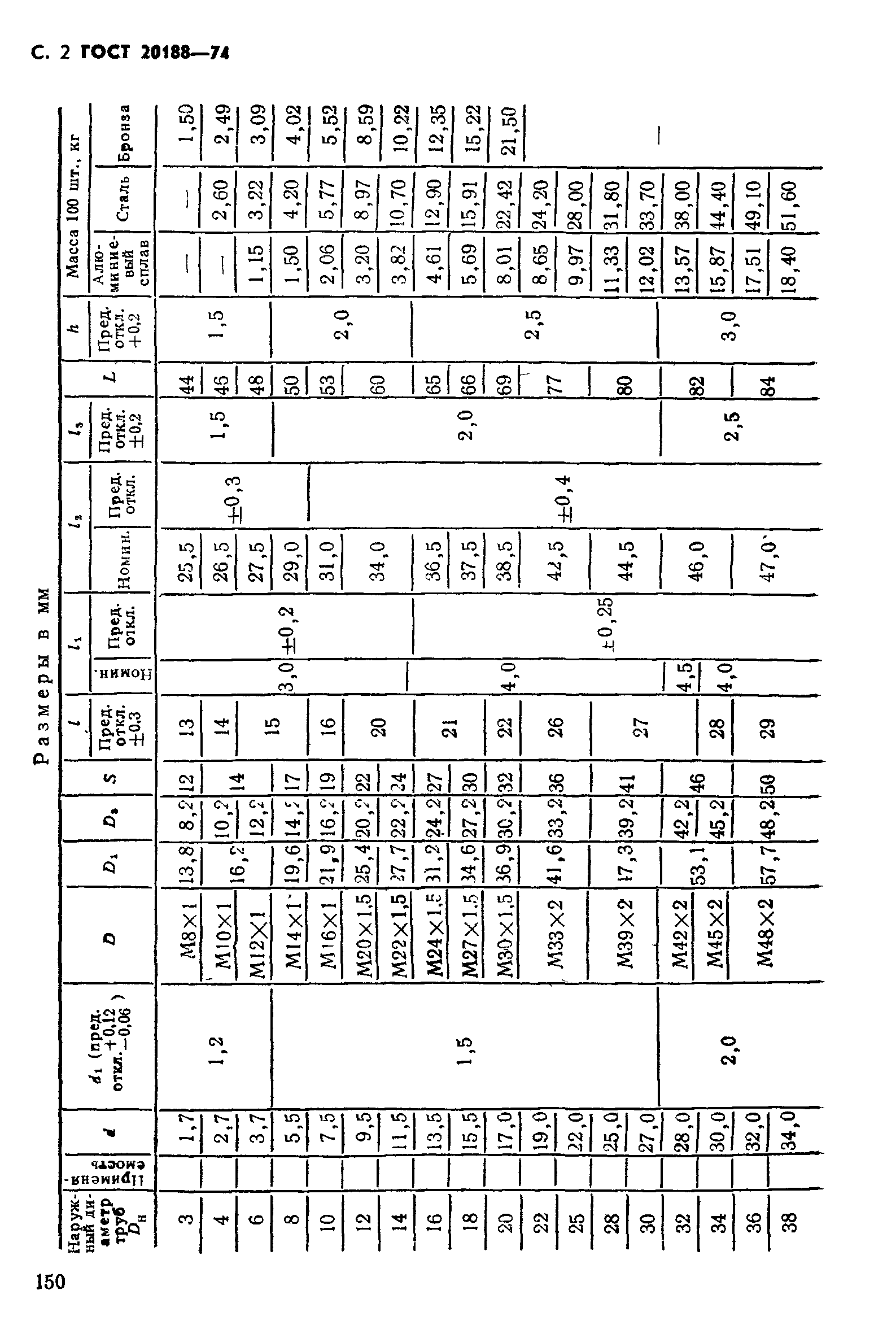 ГОСТ 20188-74