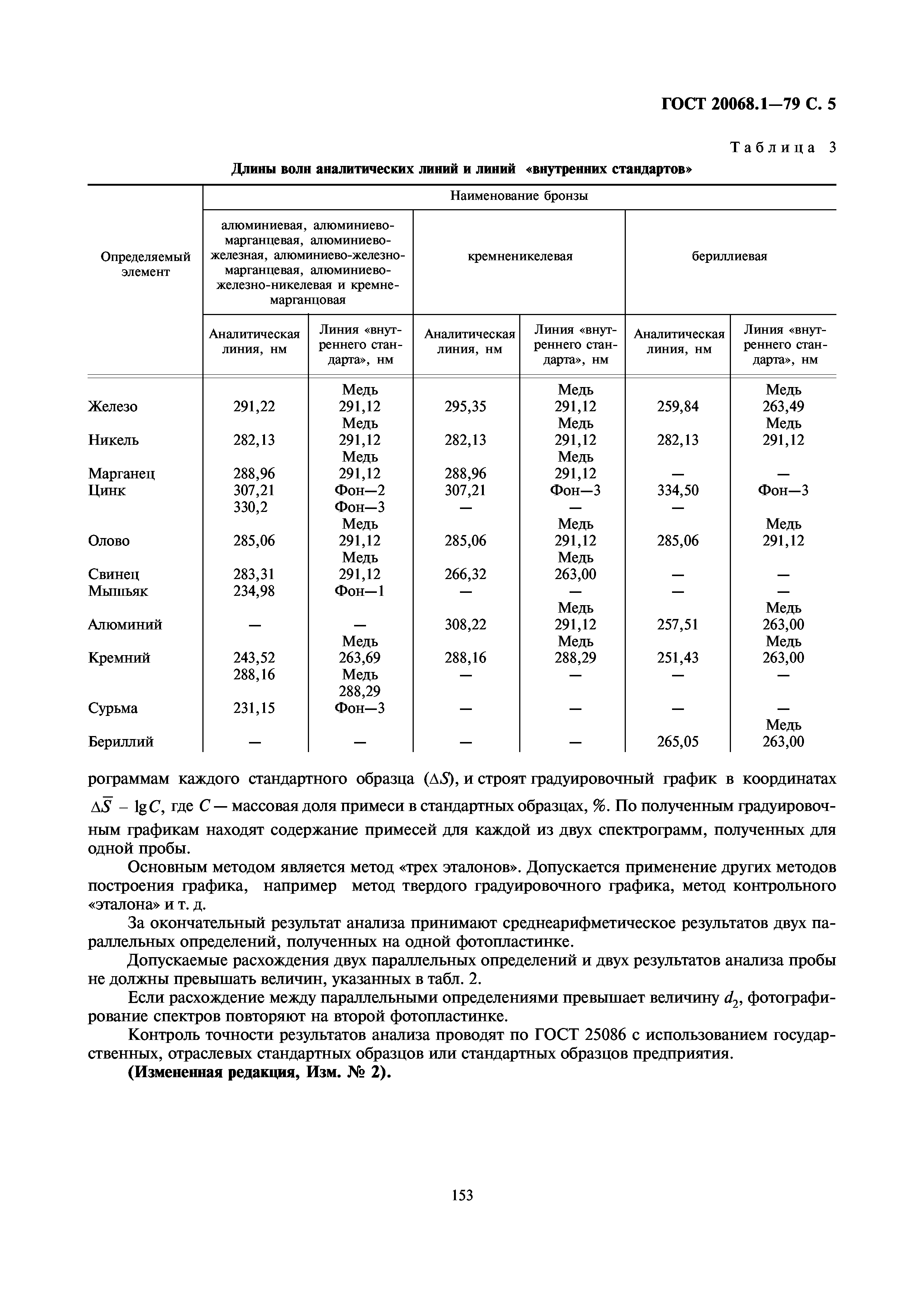 ГОСТ 20068.1-79