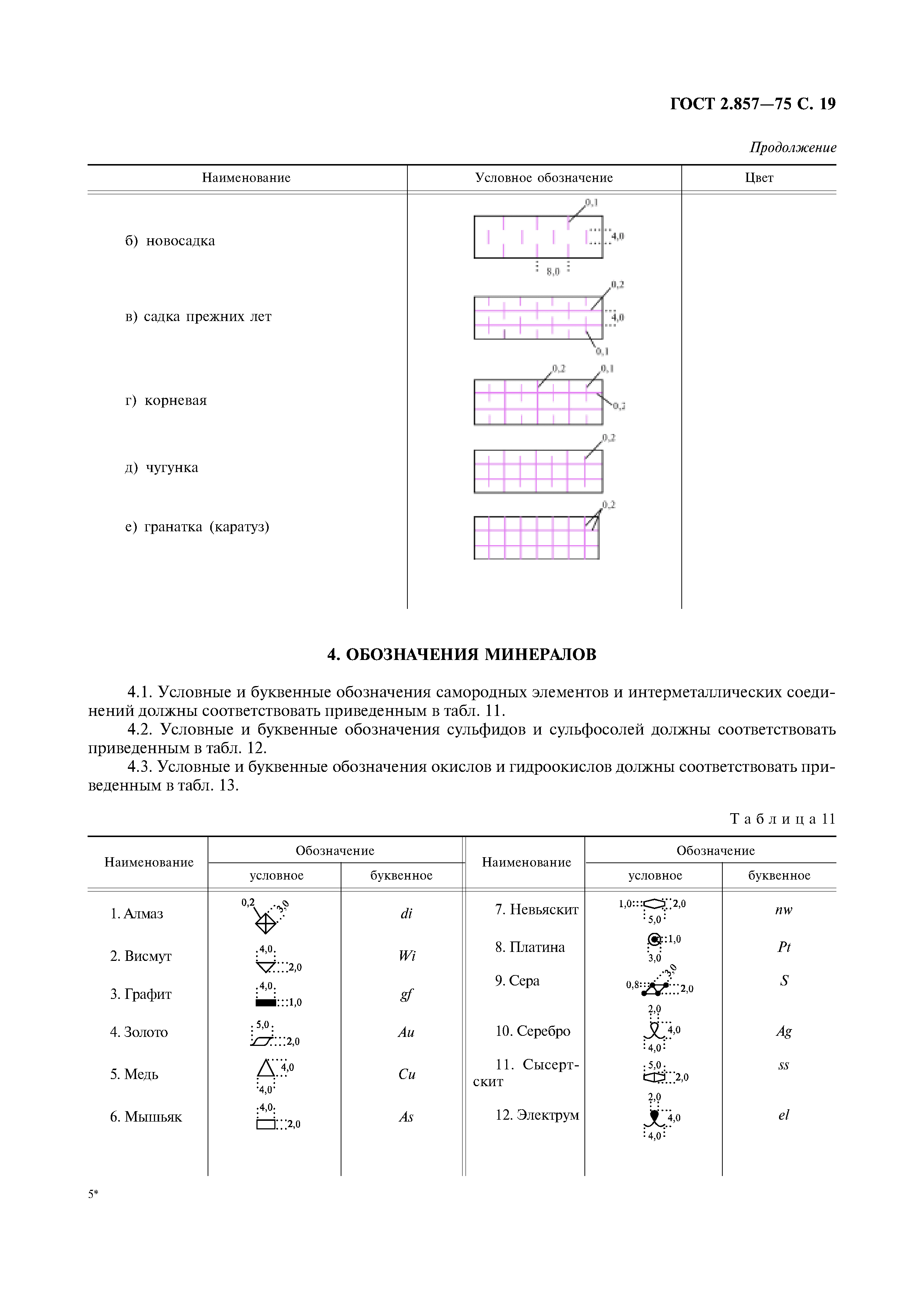 ГОСТ 2.857-75