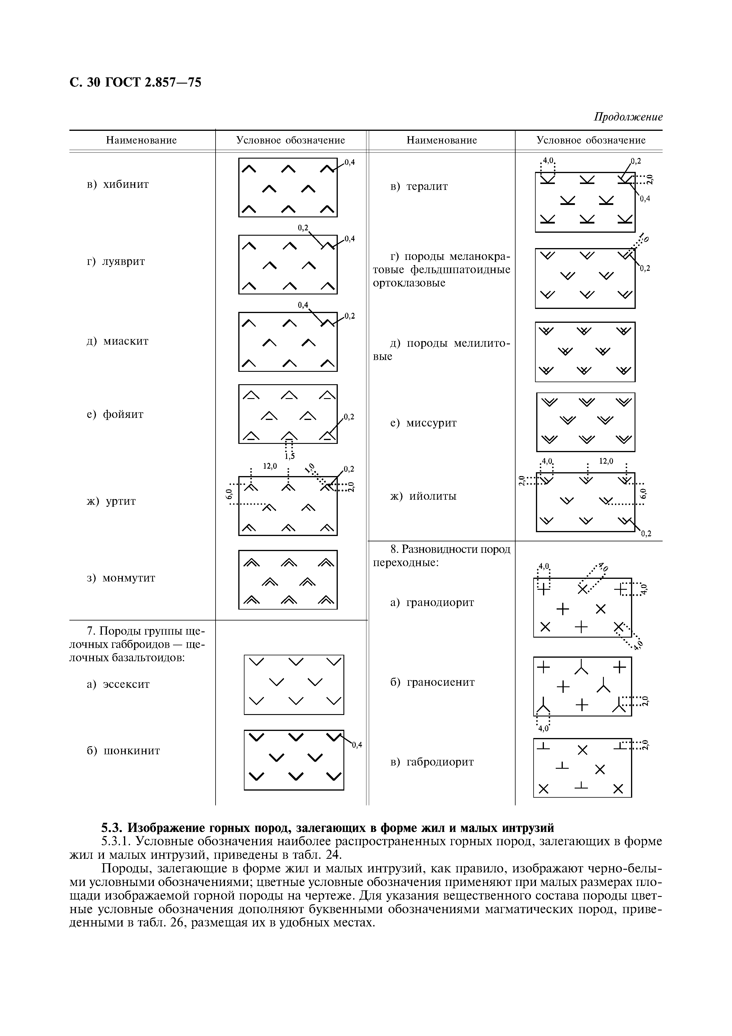 ГОСТ 2.857-75